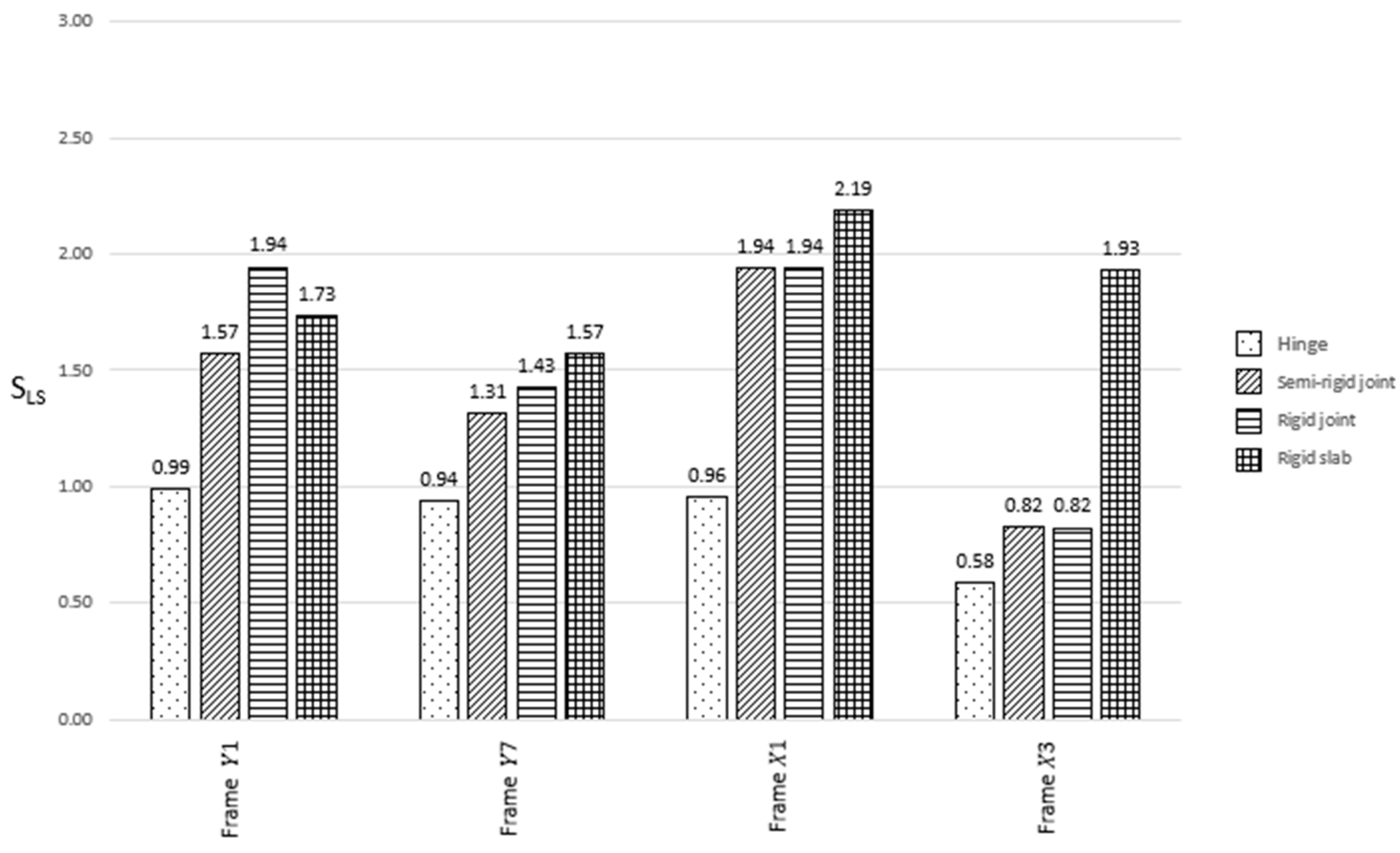 Buildings 12 01350 g015 550