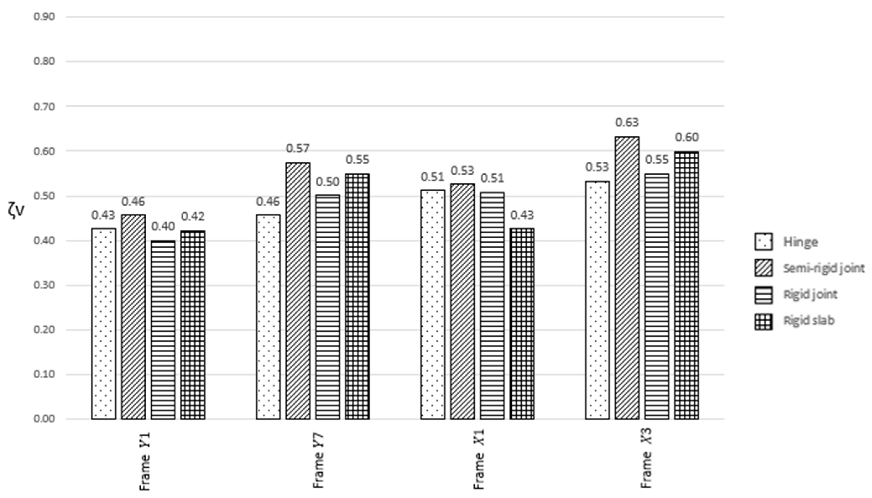 Buildings 12 01350 g016 550