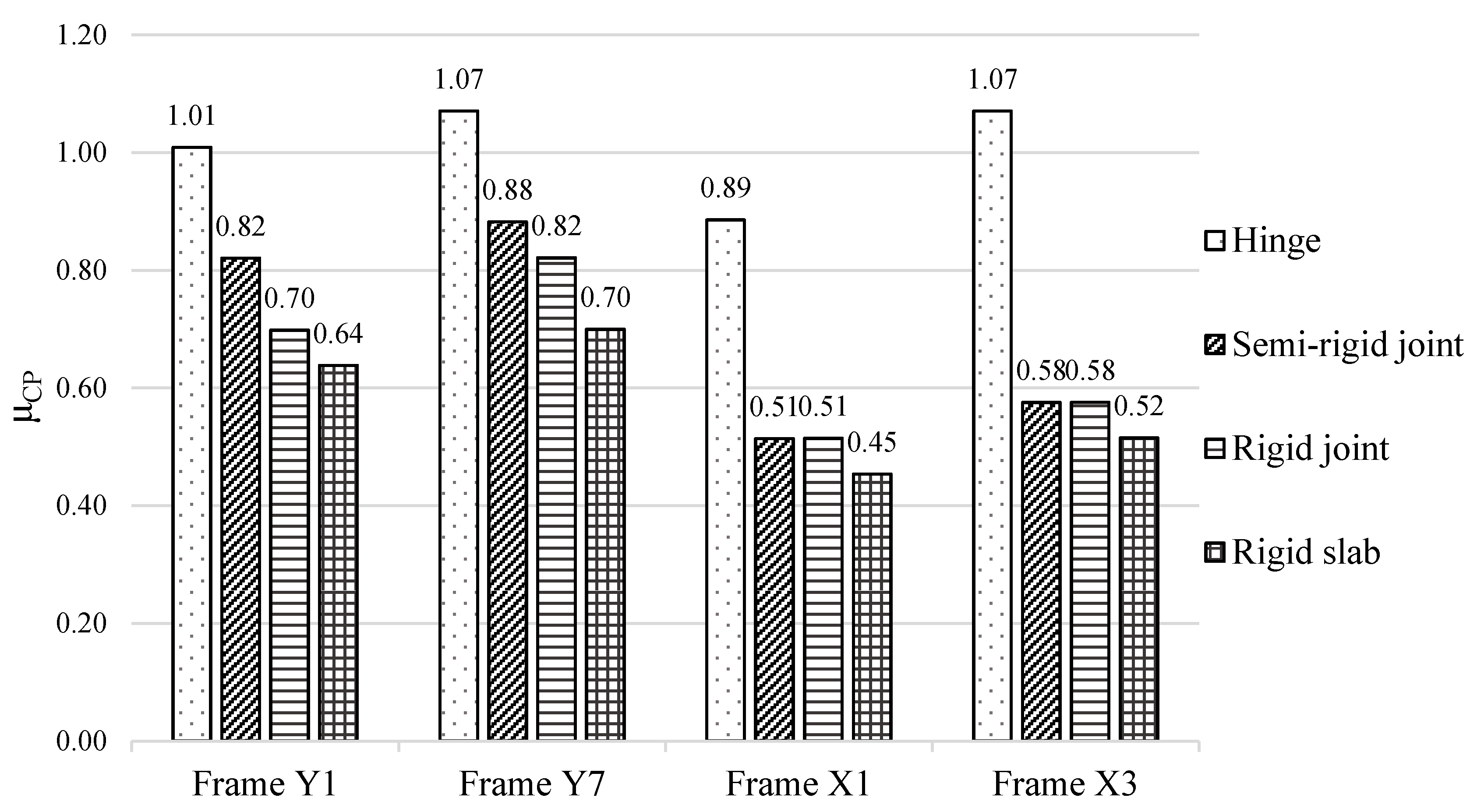Buildings 12 01350 g019 550