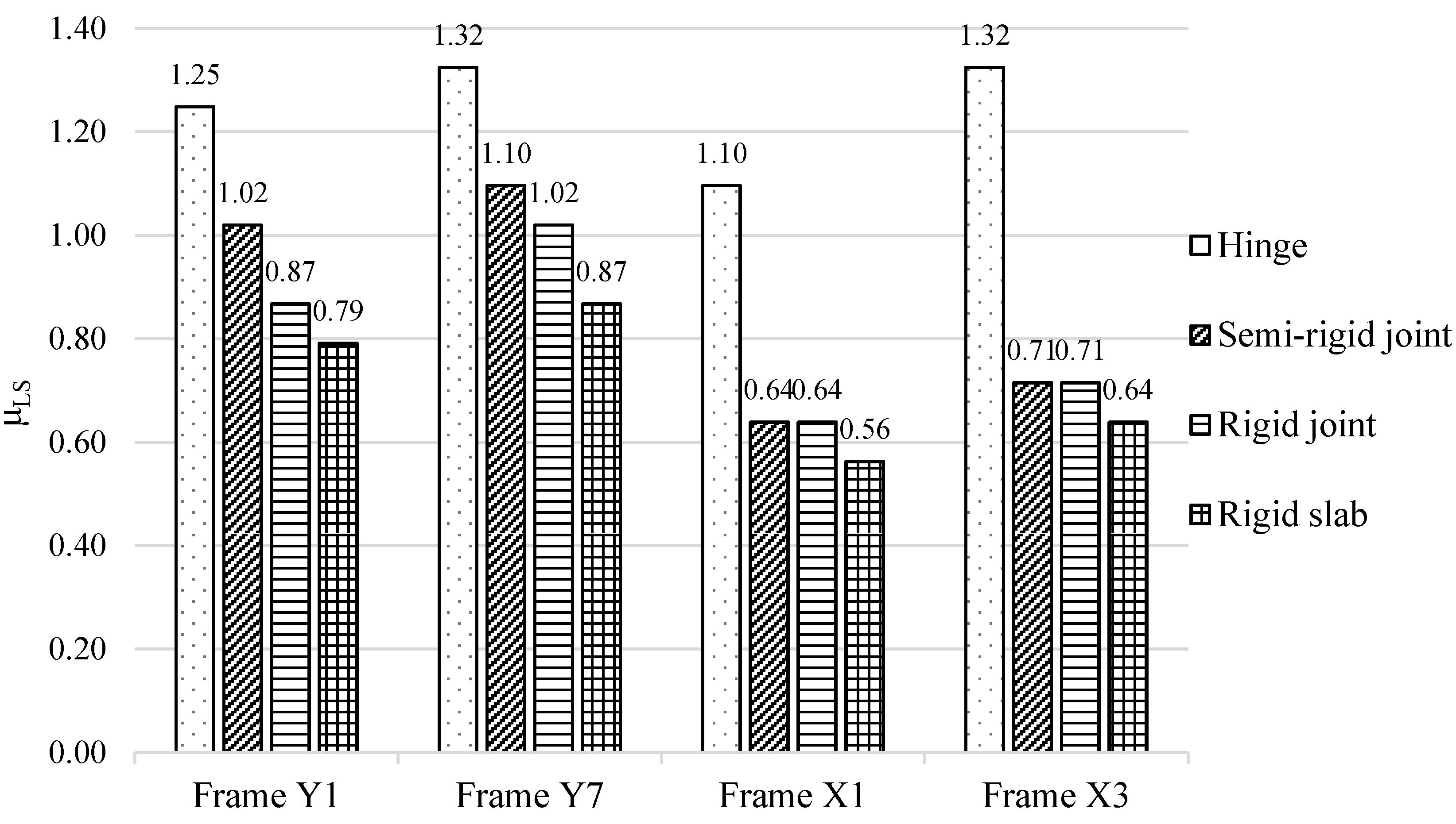 Buildings 12 01350 g020 550