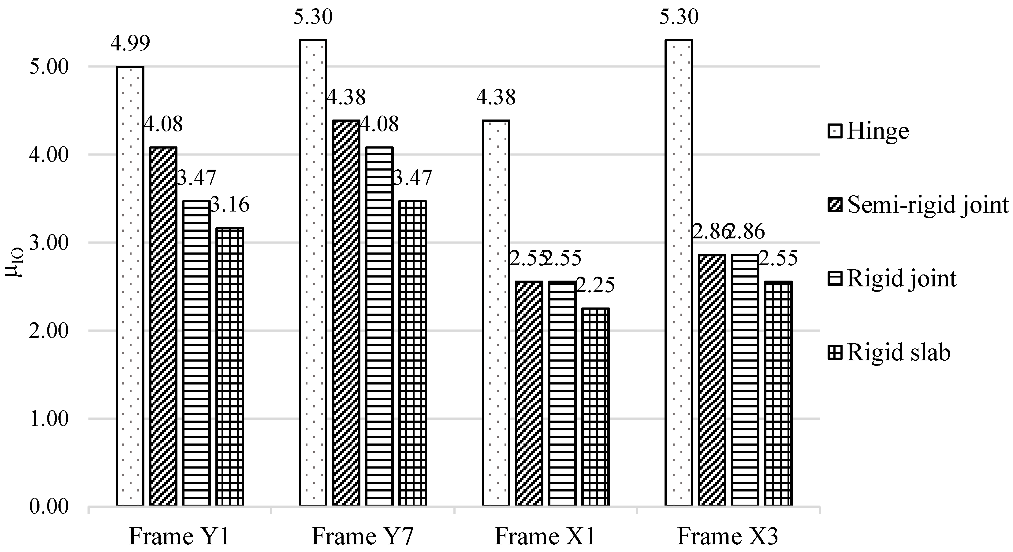 Buildings 12 01350 g021 550