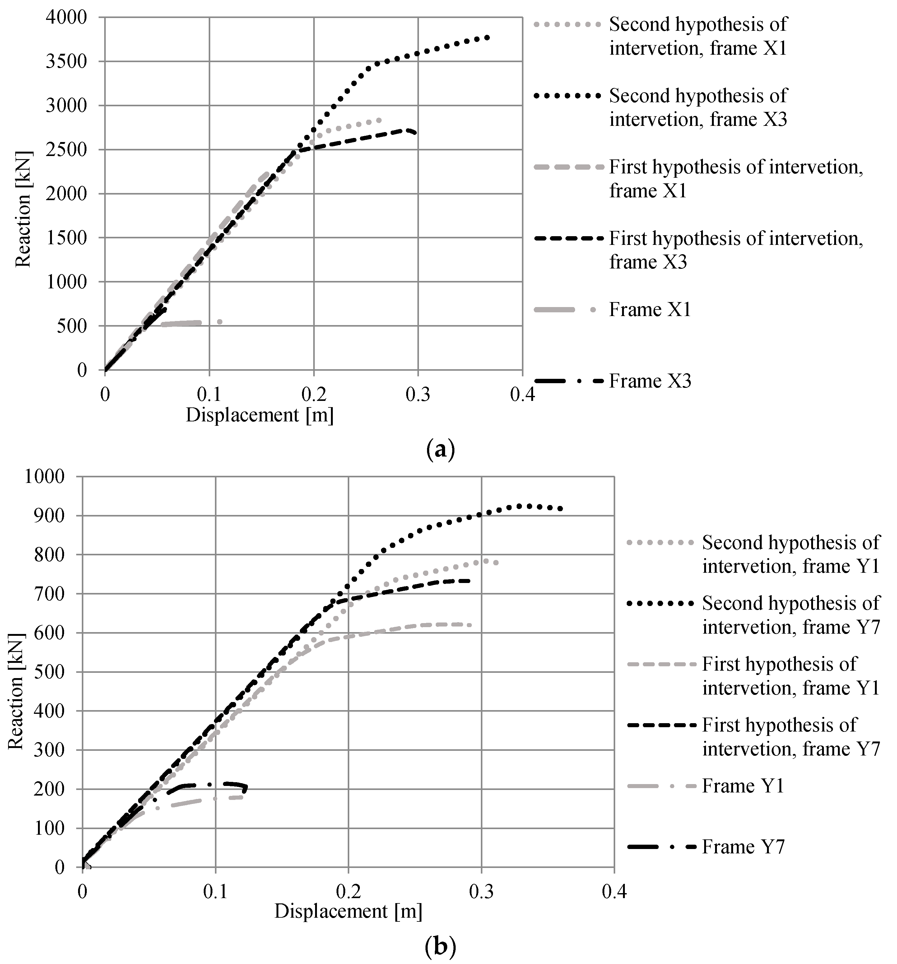 Buildings 12 01350 g024 550