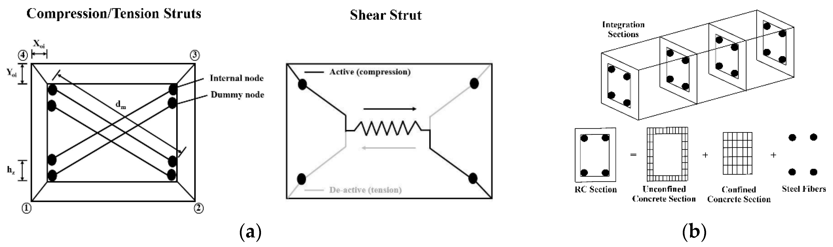 Buildings 12 01351 g001a 550
