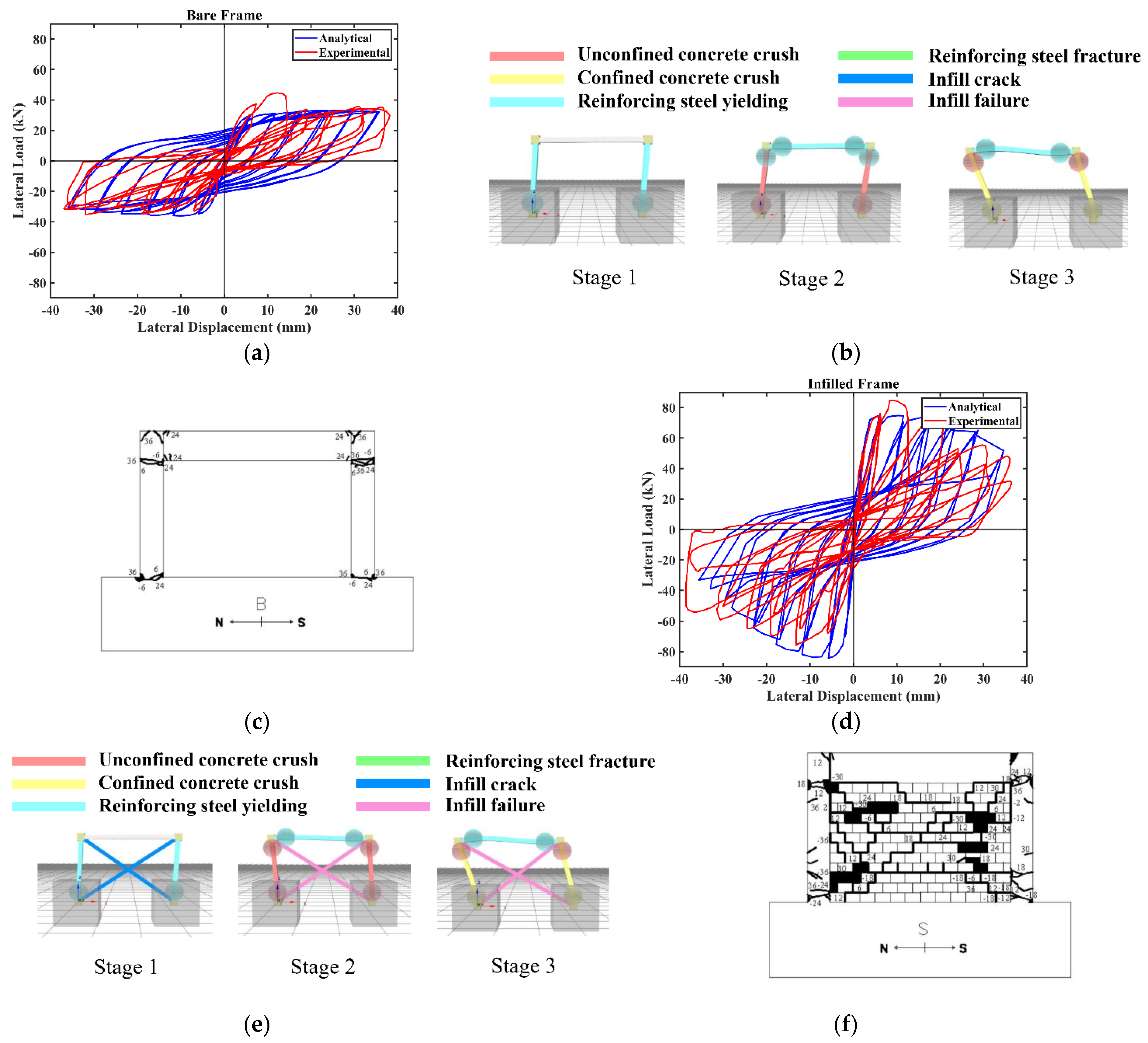 Buildings 12 01351 g003 550