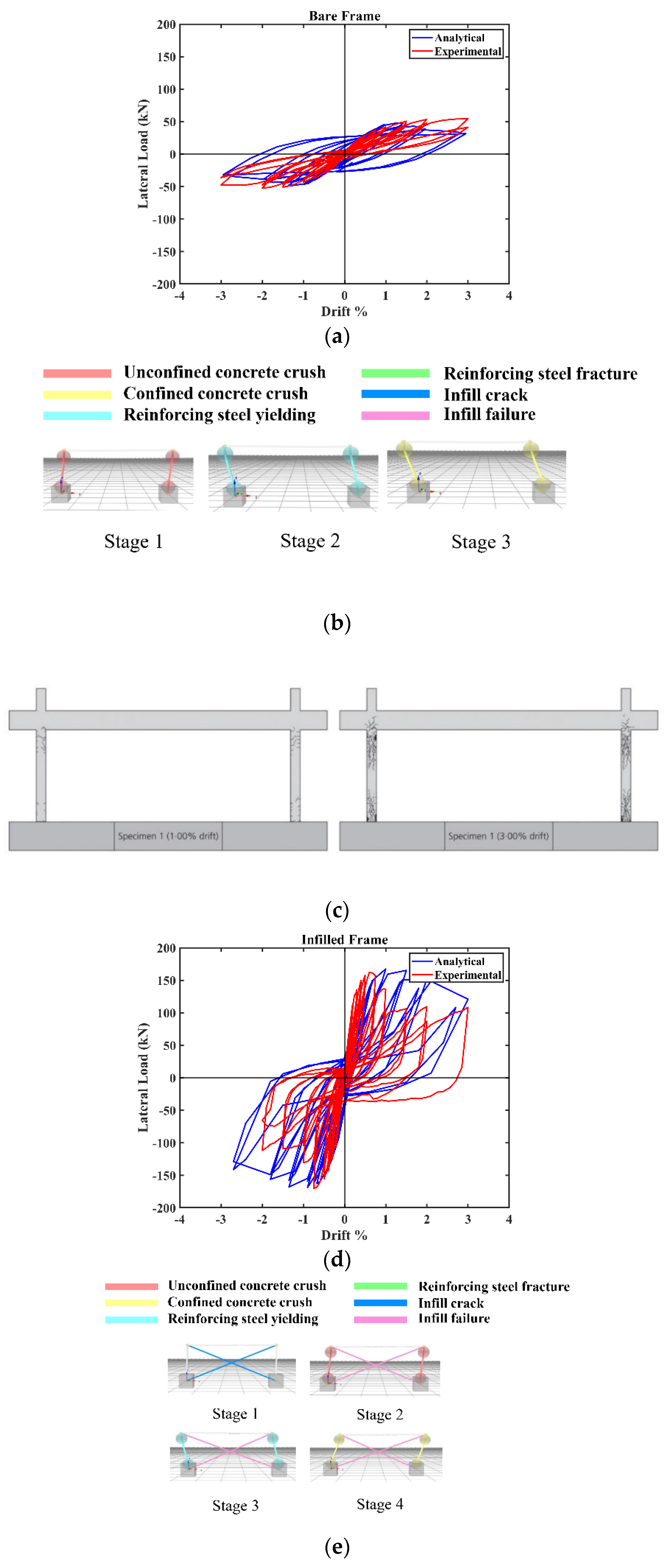 Buildings 12 01351 g005a 550