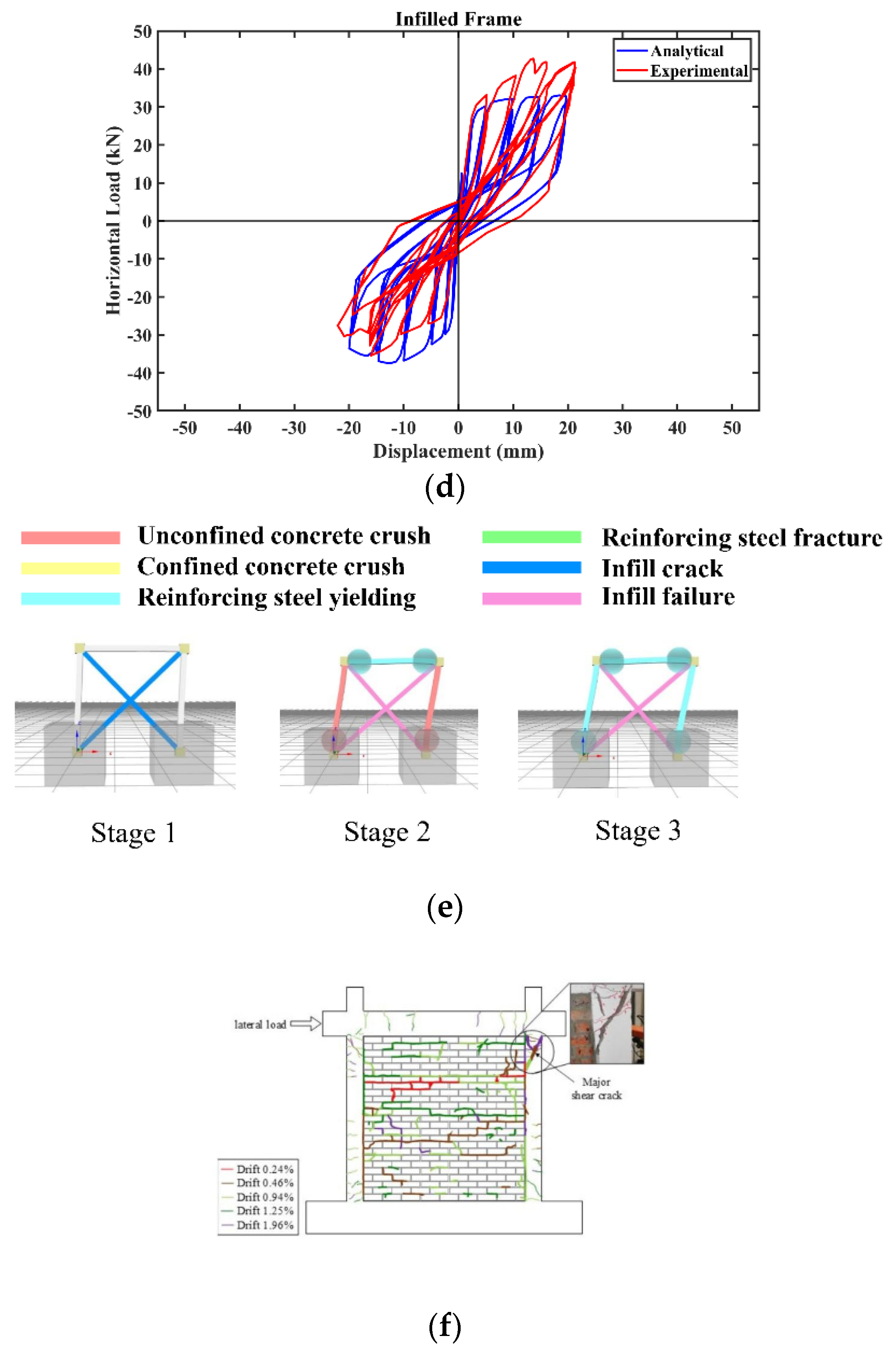 Buildings 12 01351 g007b 550