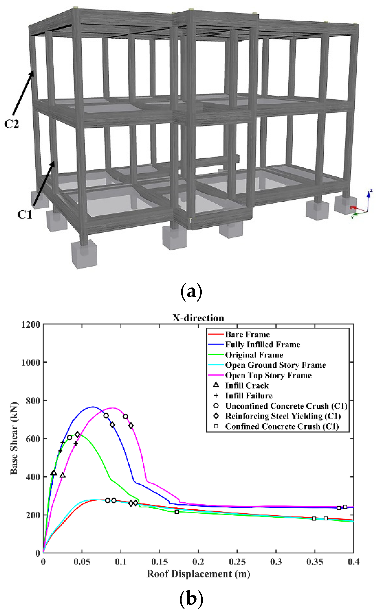 Buildings 12 01351 g010a 550