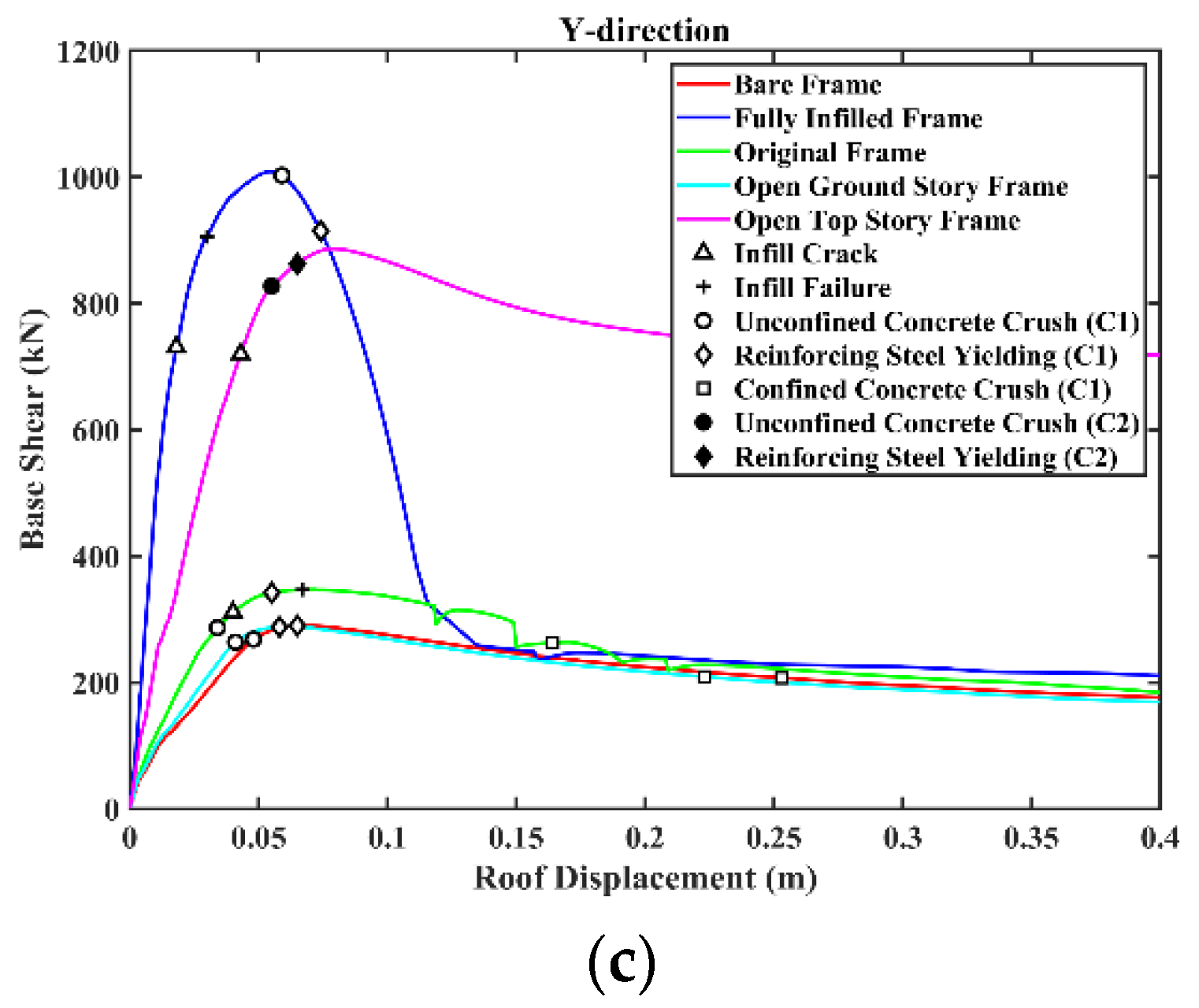 Buildings 12 01351 g010b 550