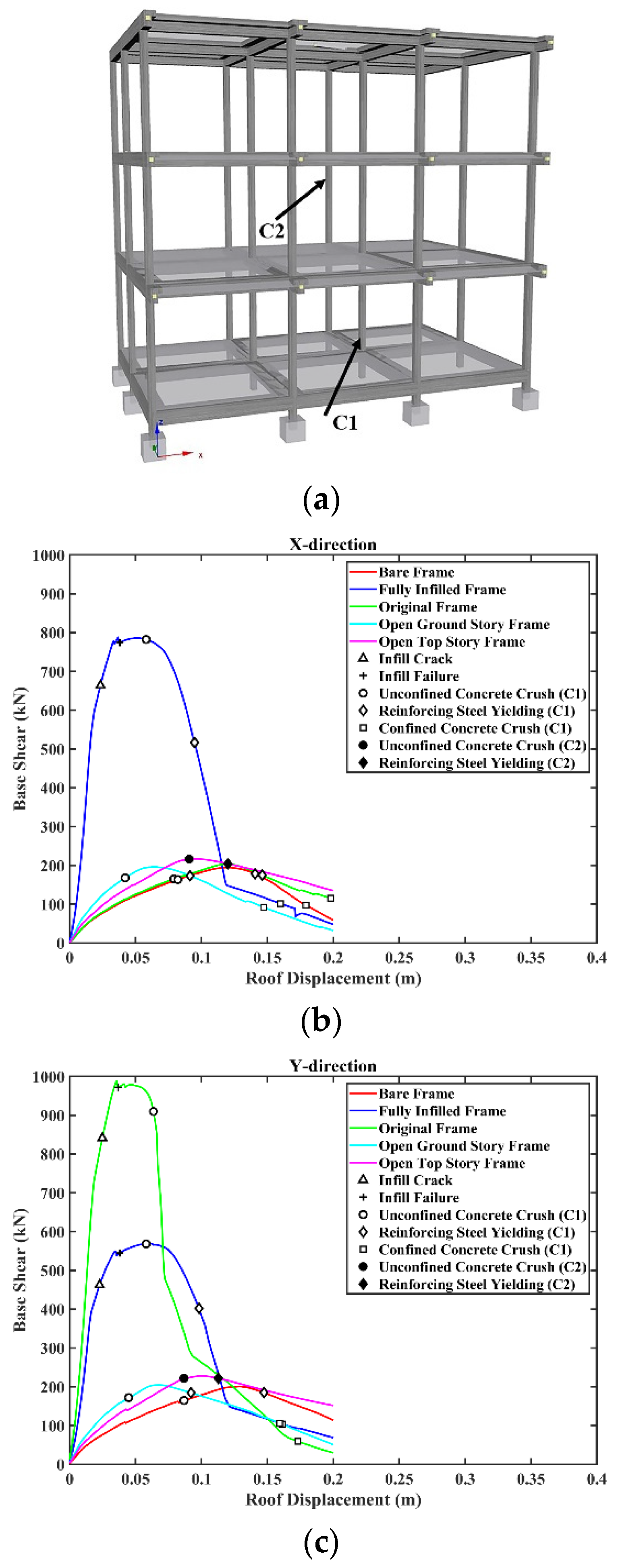 Buildings 12 01351 g011 550