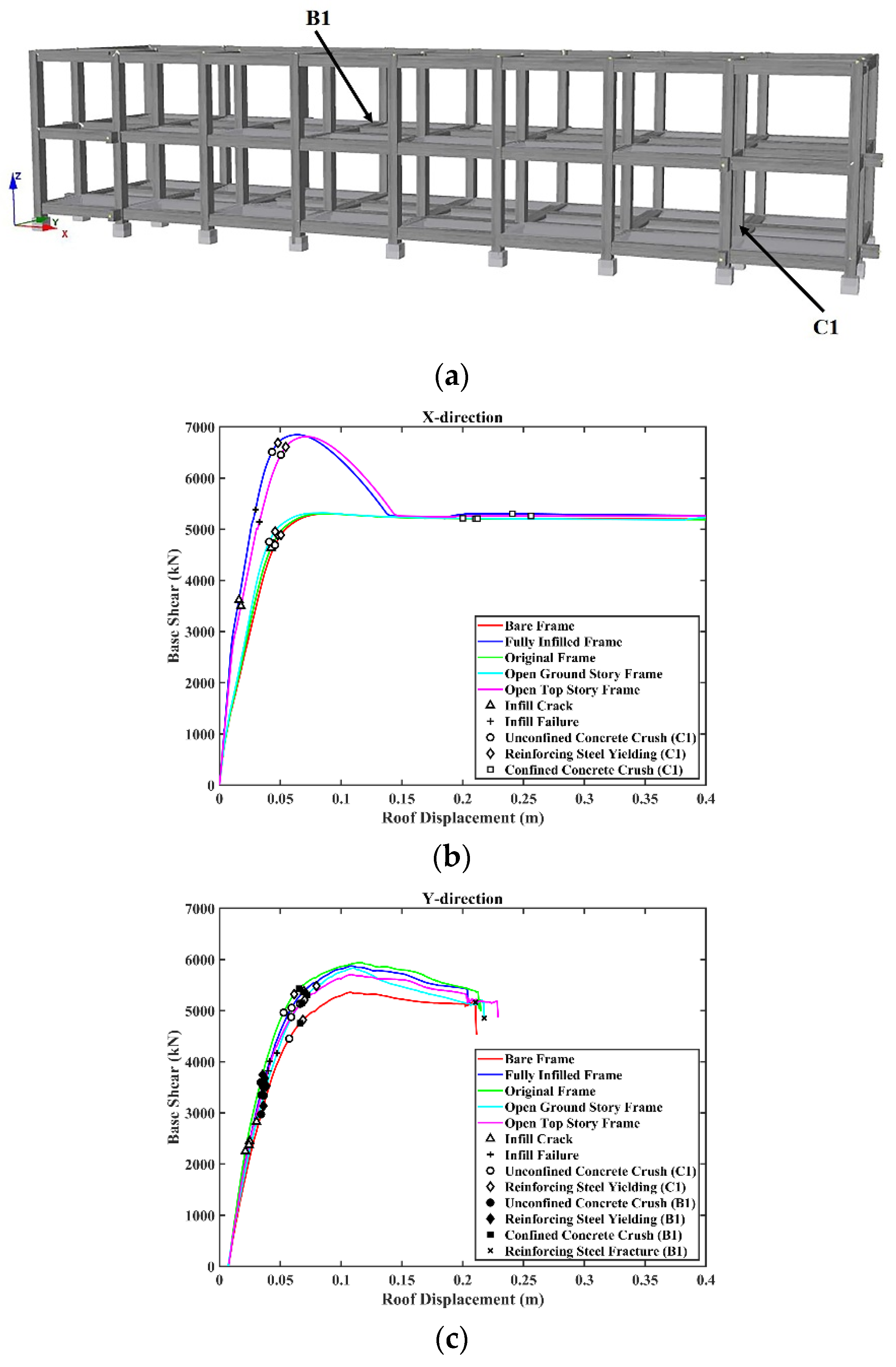 Buildings 12 01351 g012 550
