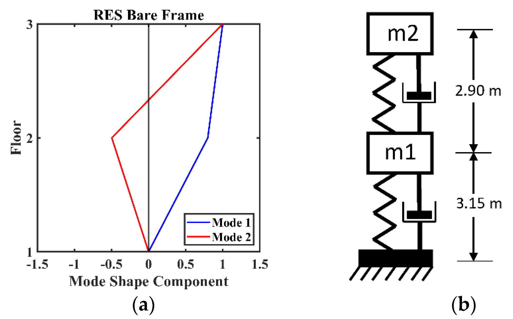 Buildings 12 01351 g014 550