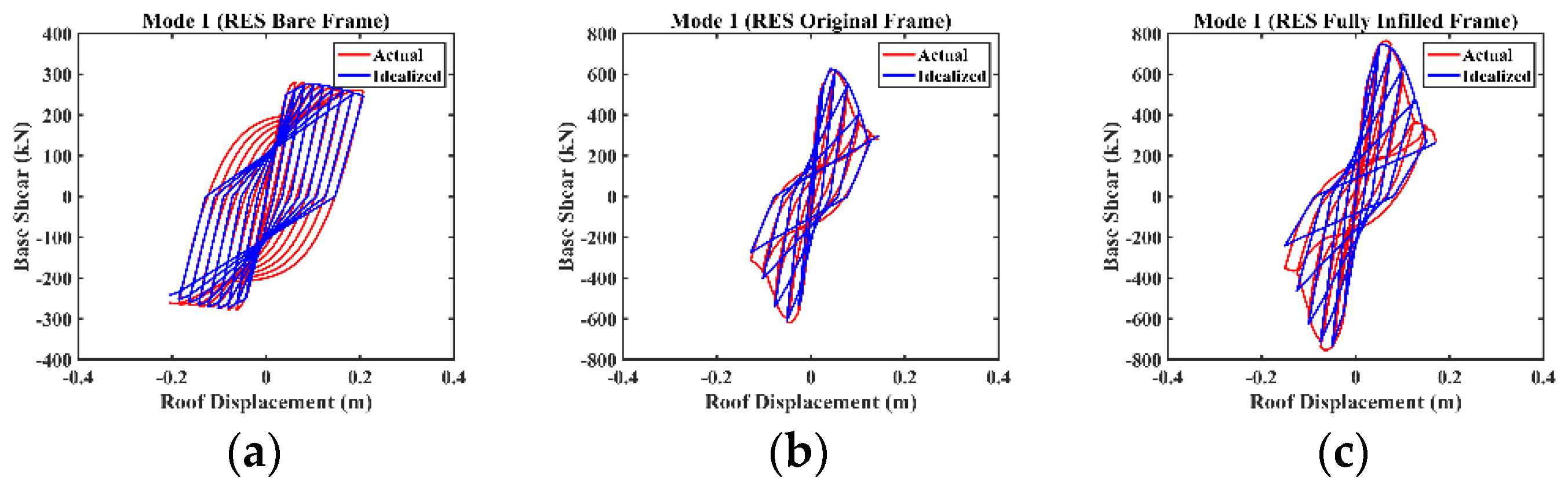 Buildings 12 01351 g016a 550