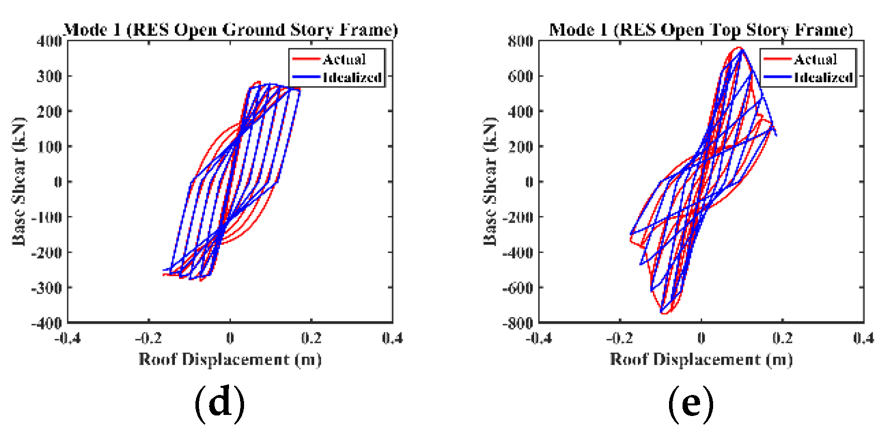 Buildings 12 01351 g016b 550