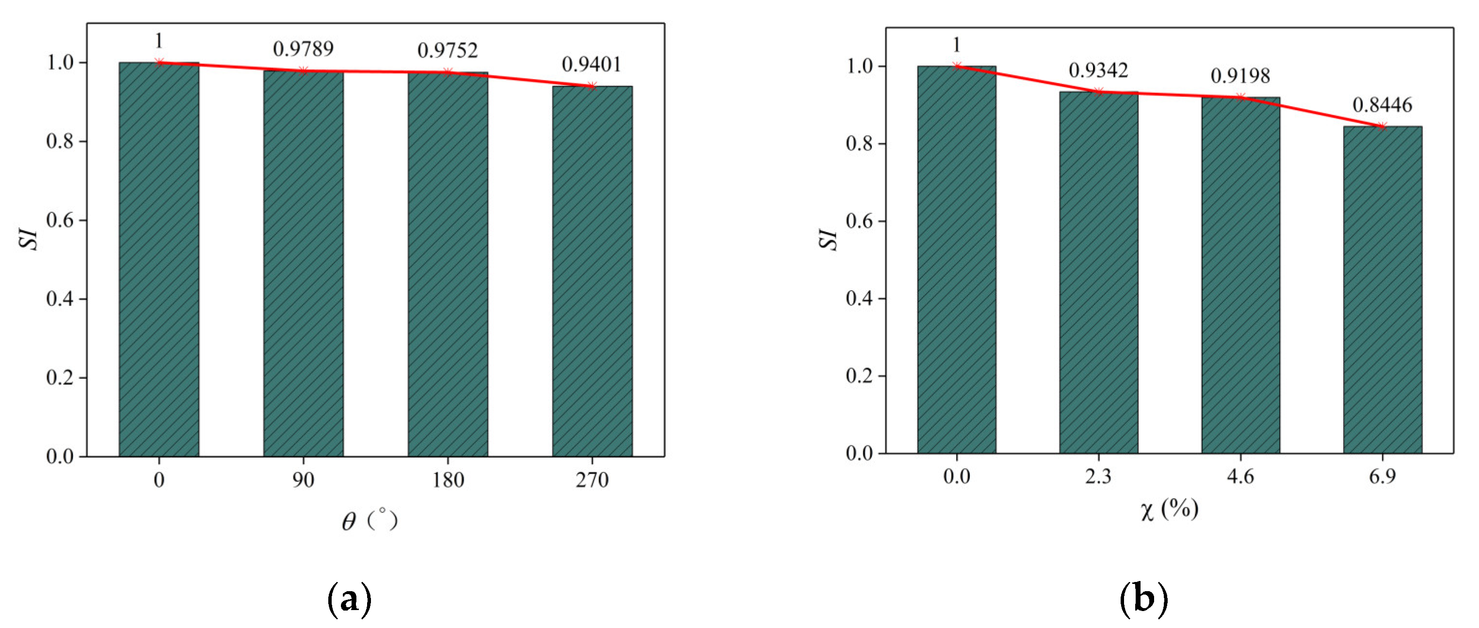 Buildings 12 01352 g009 550