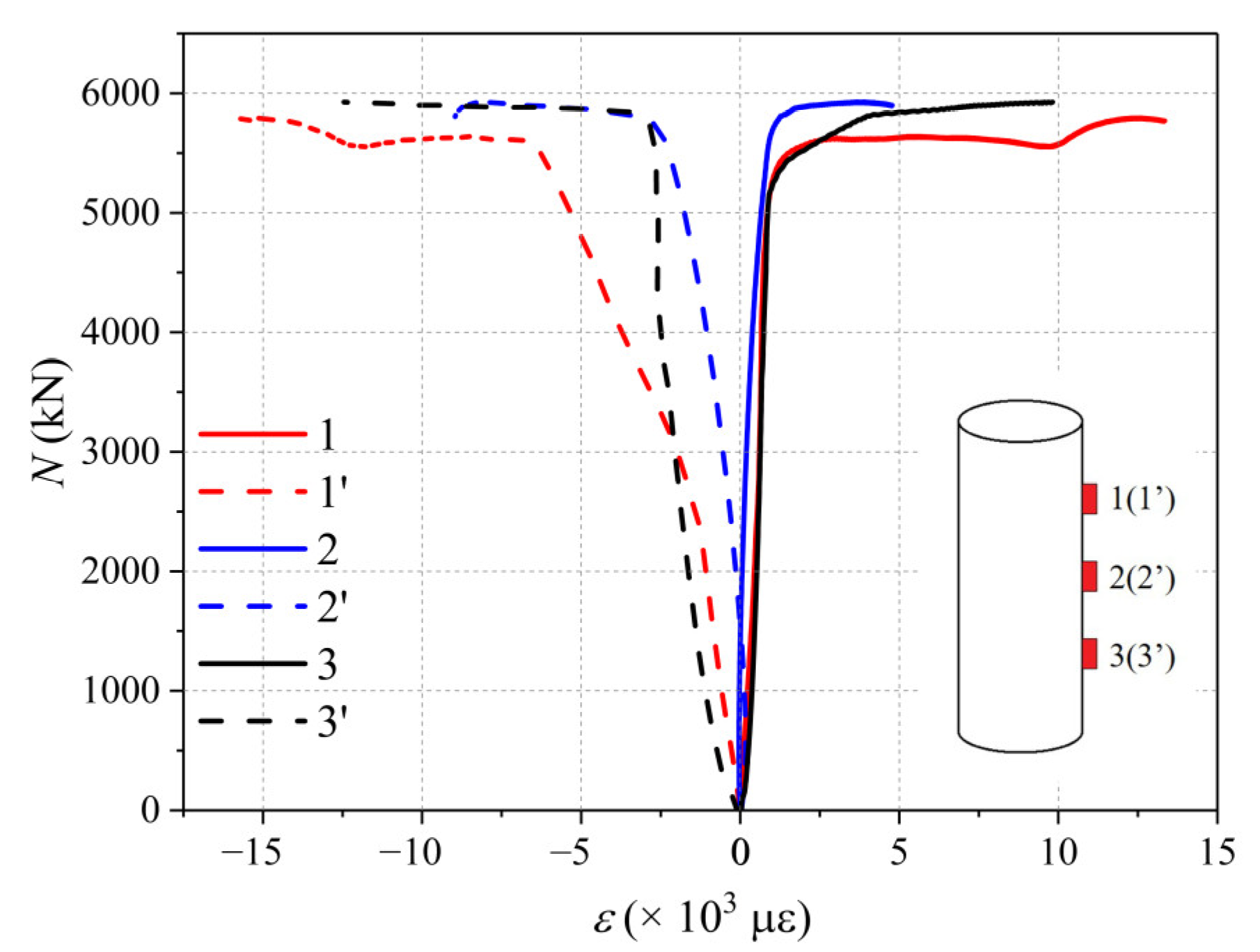 Buildings 12 01352 g010 550