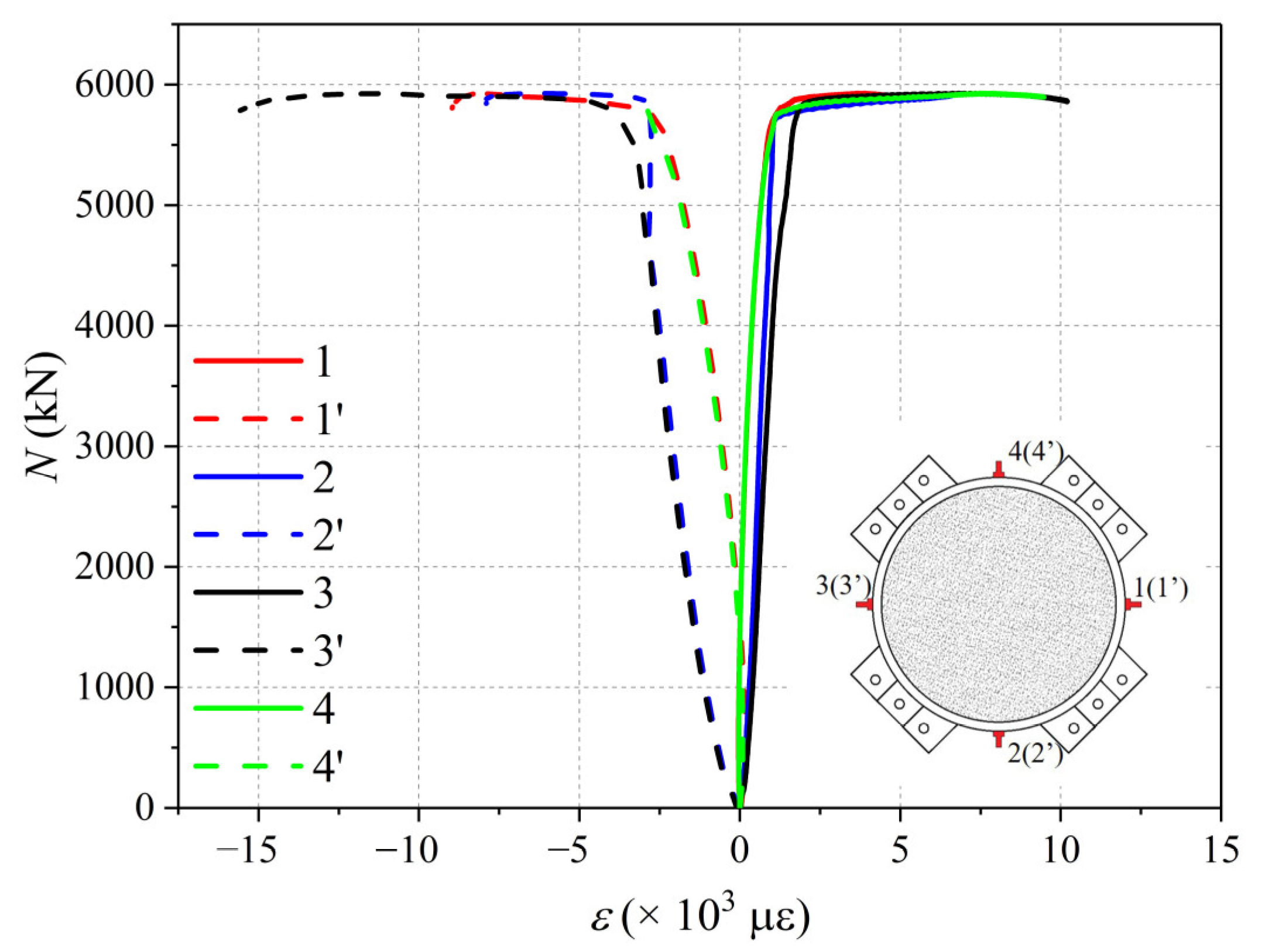 Buildings 12 01352 g011 550