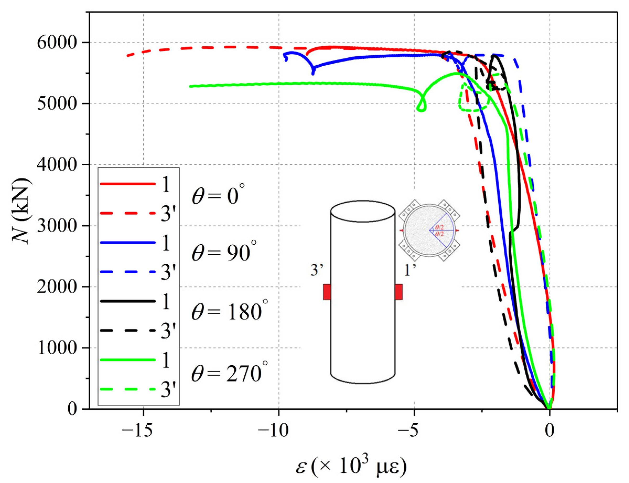 Buildings 12 01352 g013 550