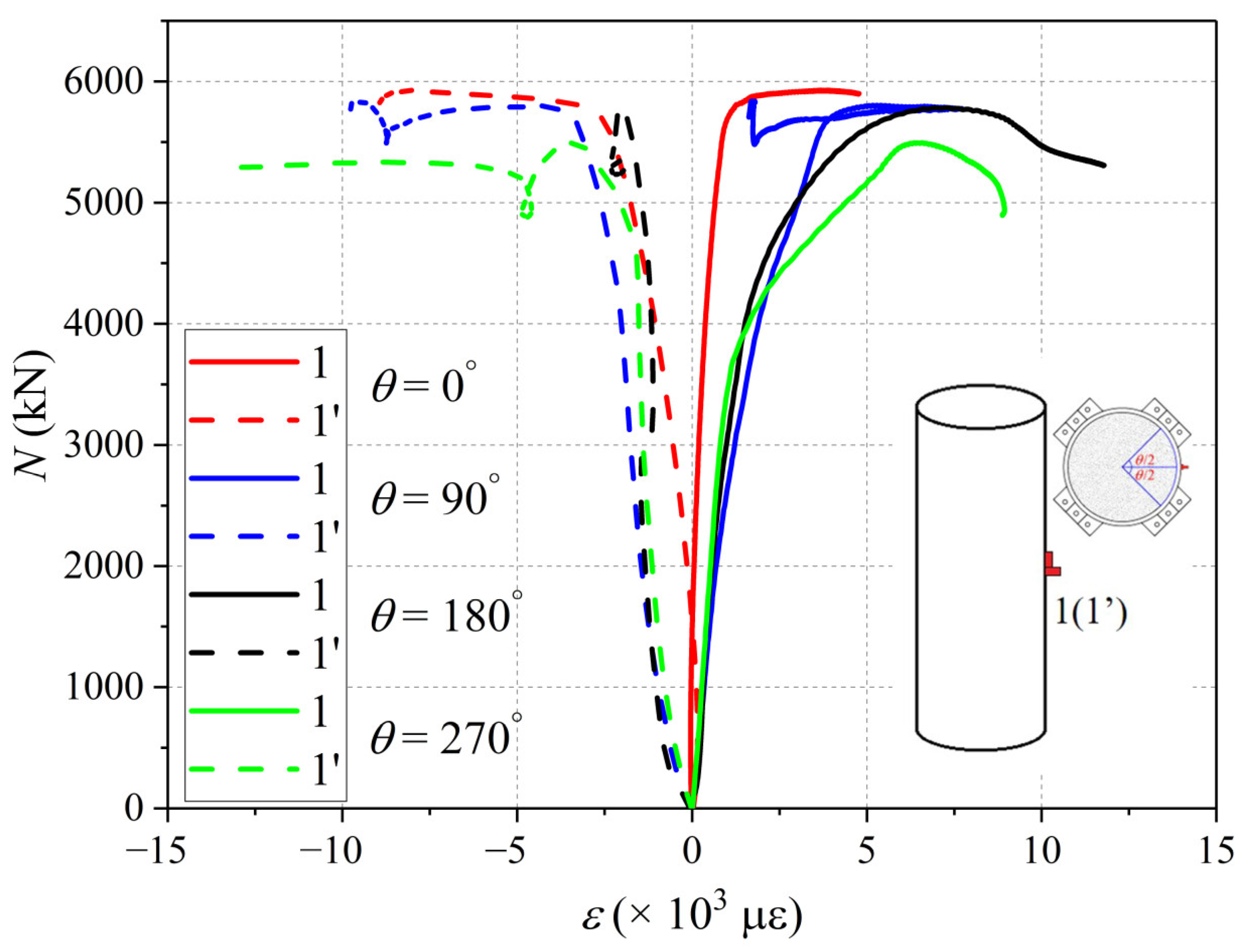 Buildings 12 01352 g014 550