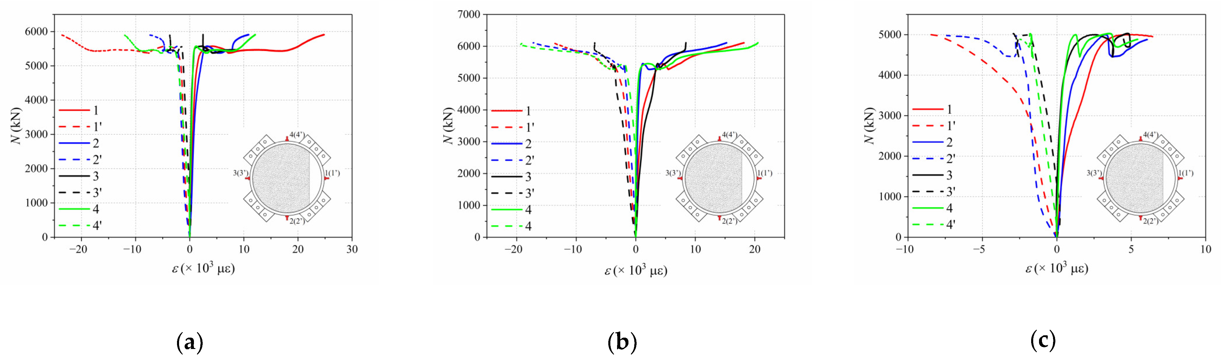 Buildings 12 01352 g015 550