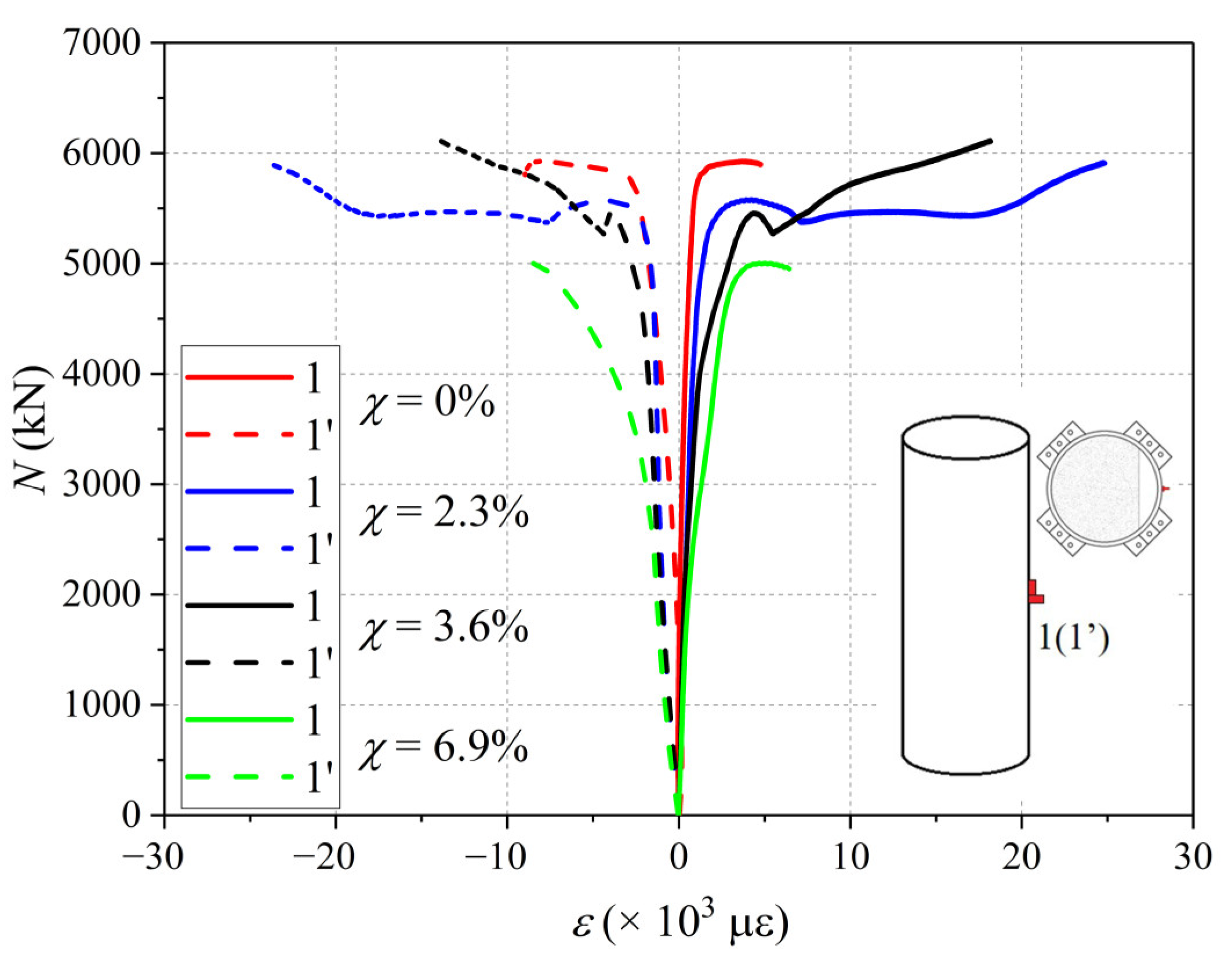 Buildings 12 01352 g016 550
