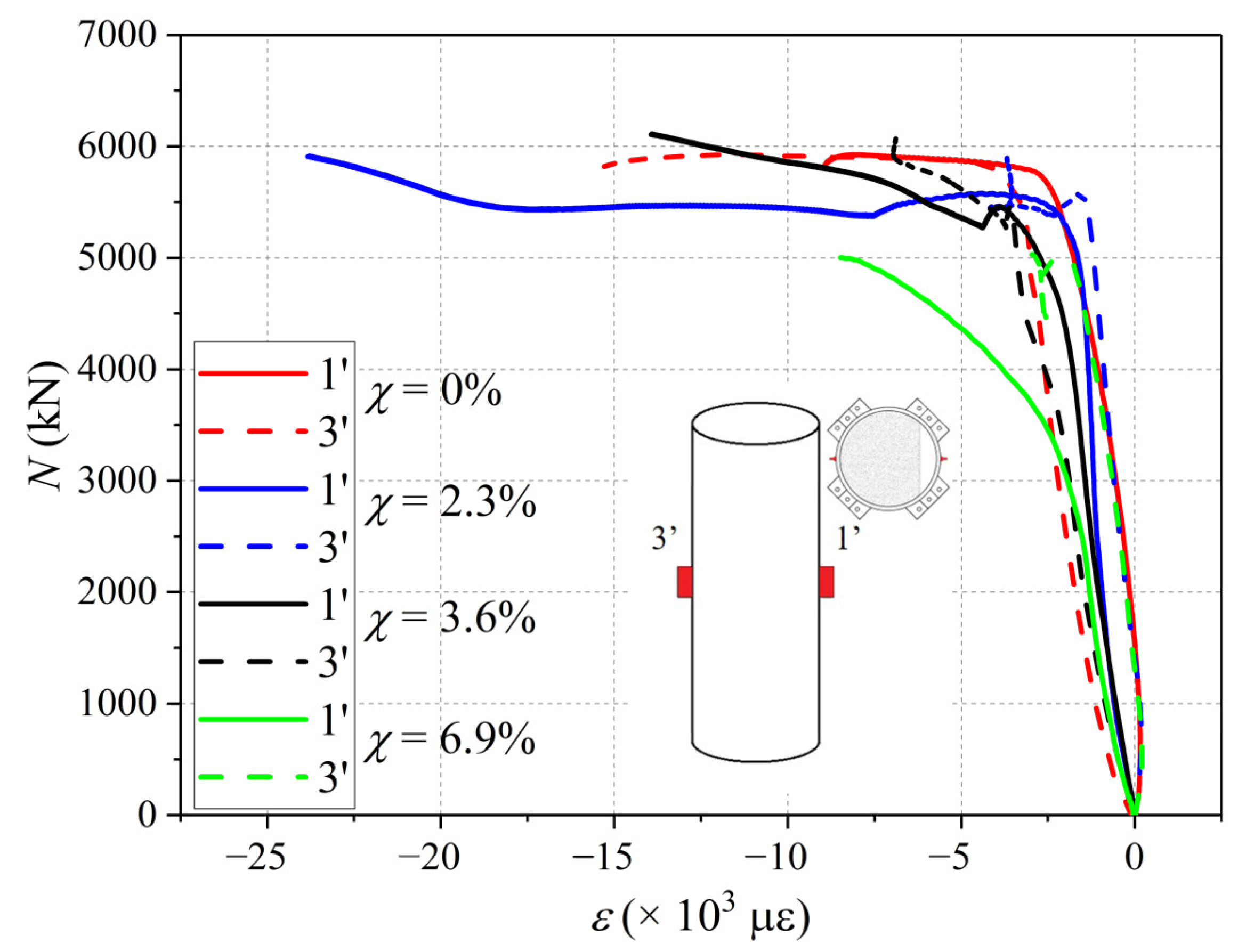 Buildings 12 01352 g017 550