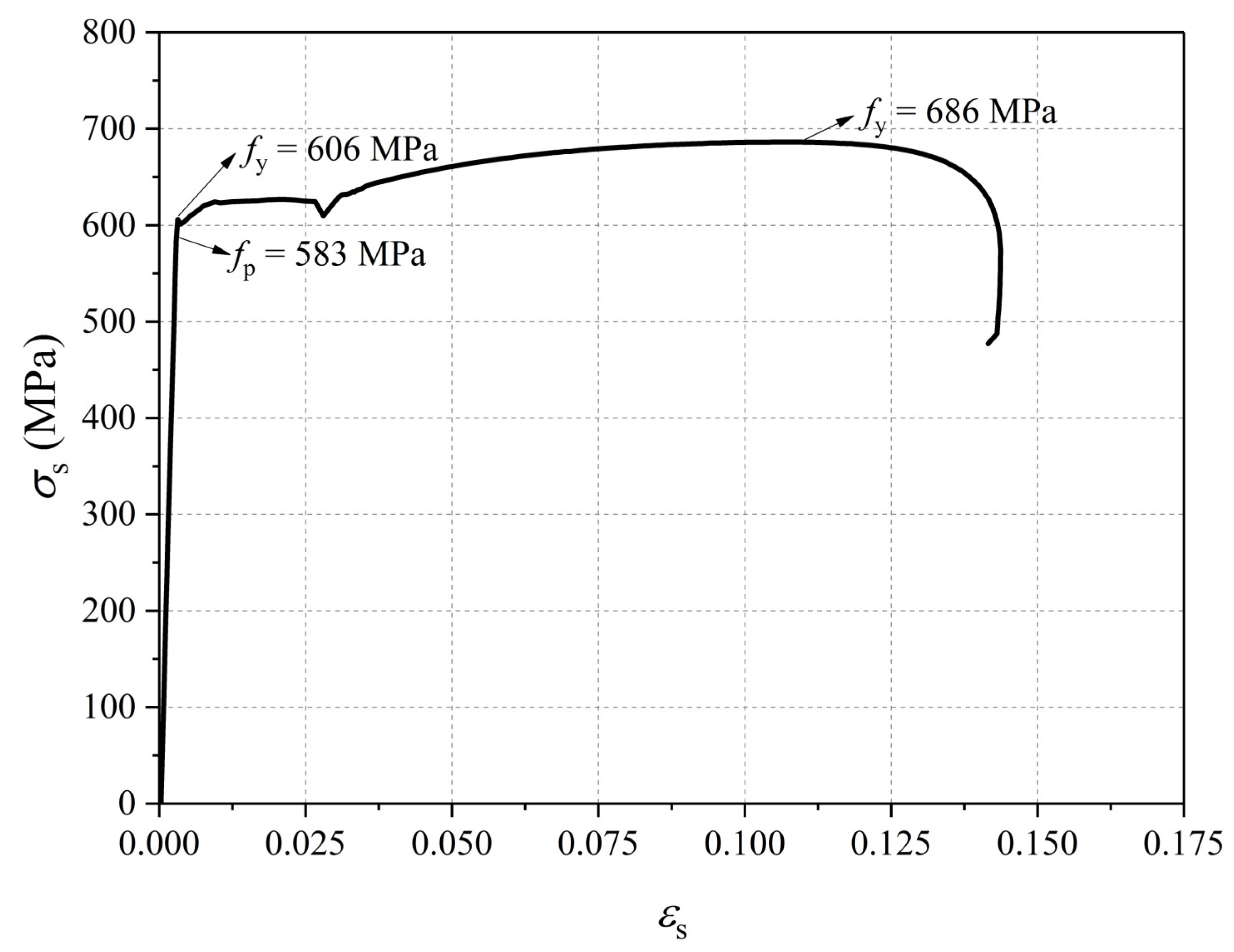 Buildings 12 01352 g019 550
