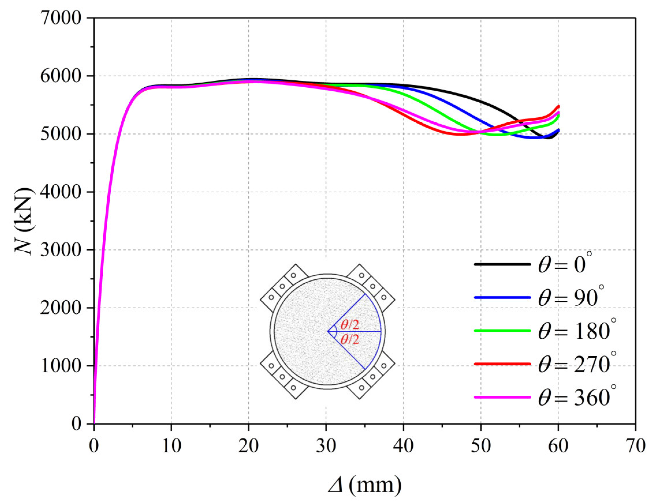 Buildings 12 01352 g023 550