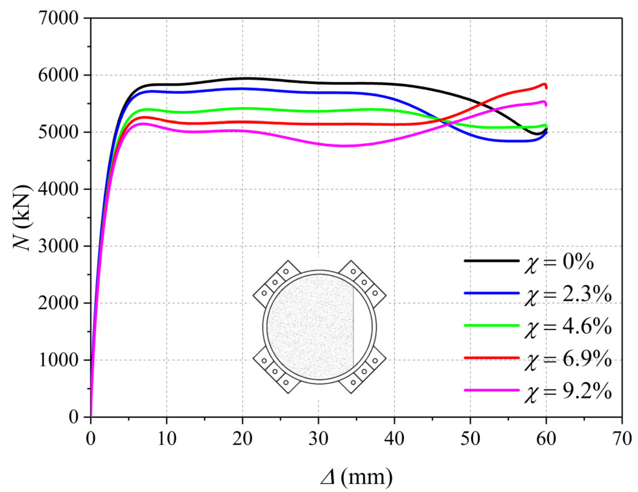 Buildings 12 01352 g026 550
