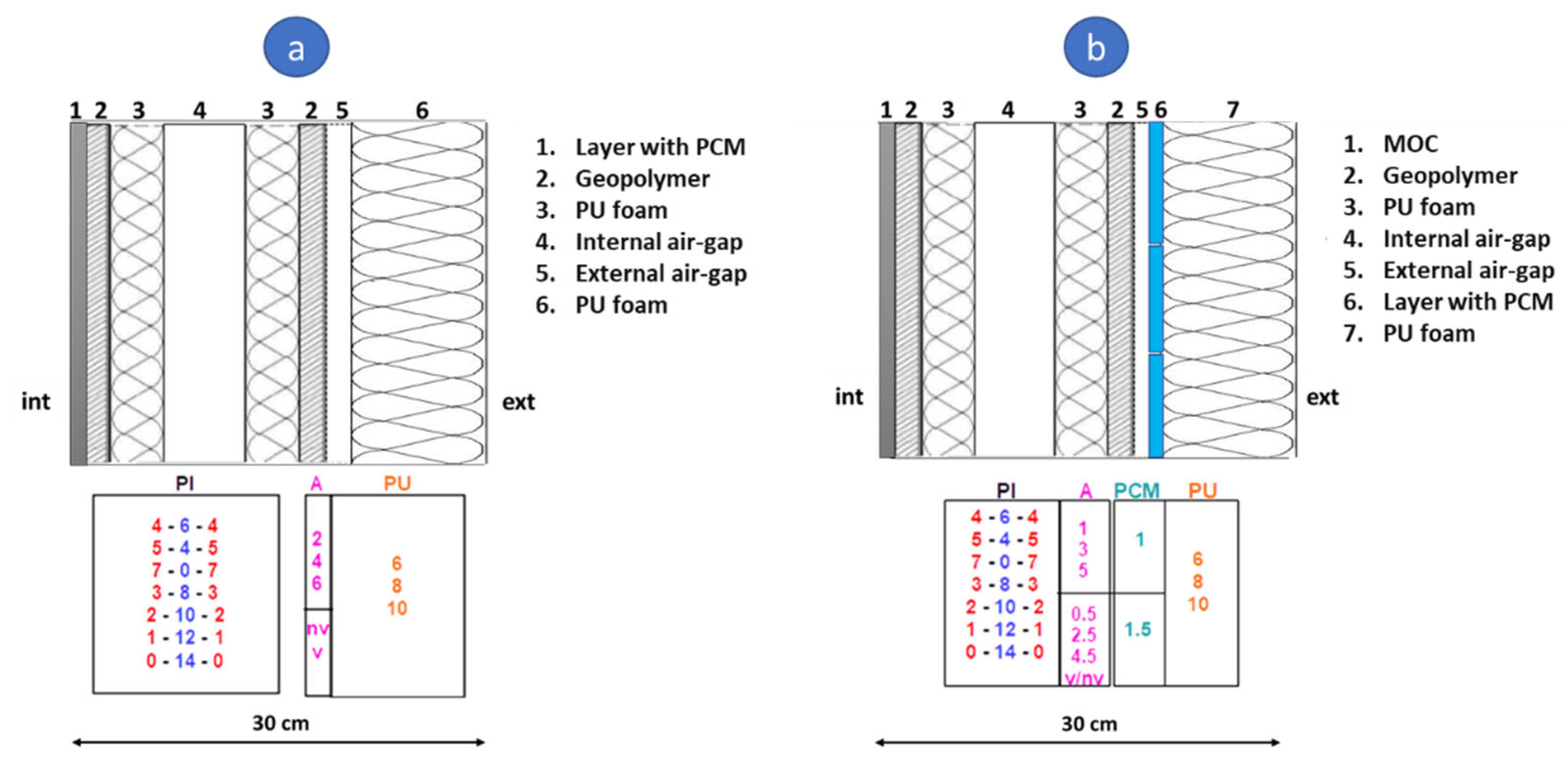 Buildings 12 01353 g002 550