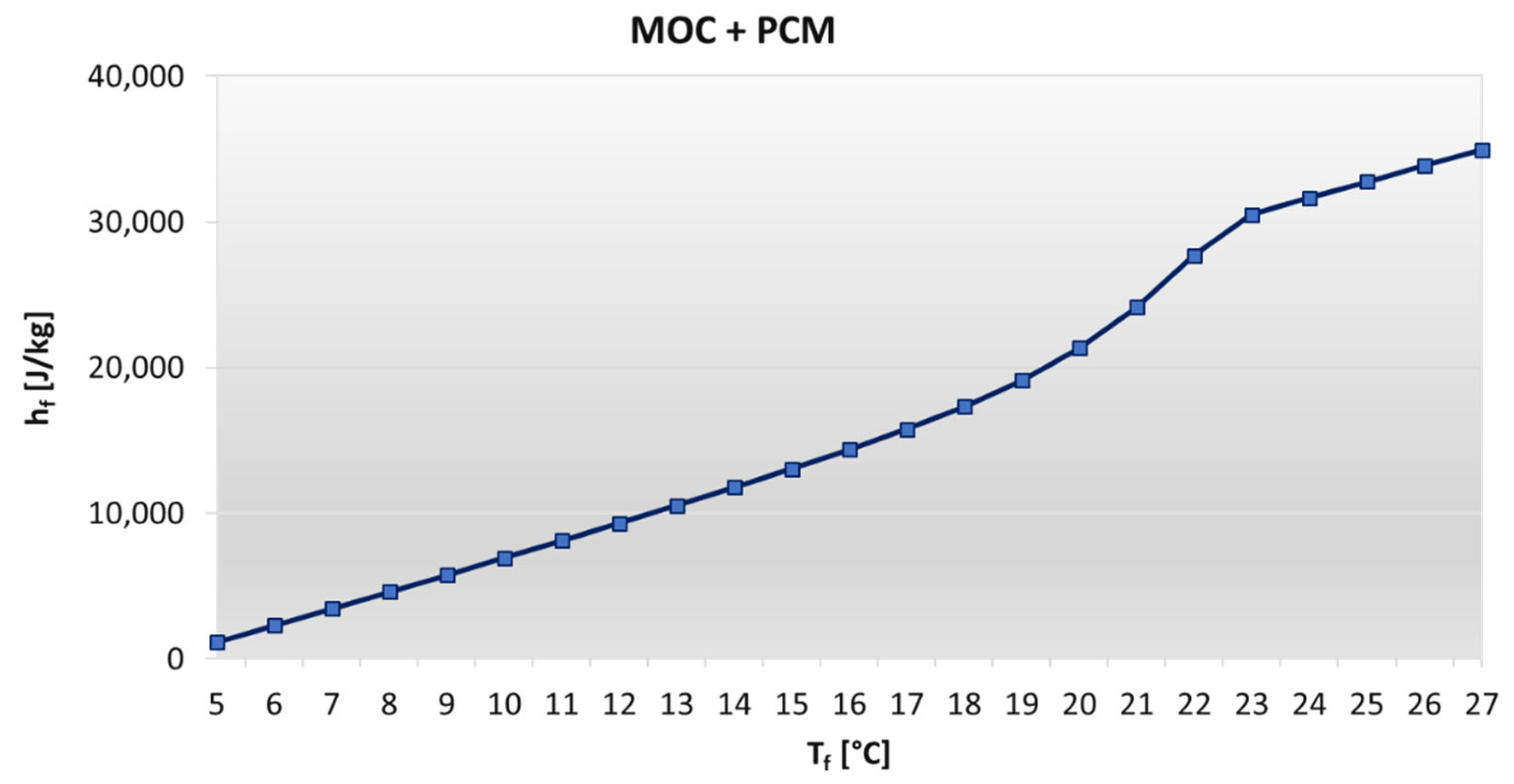 Buildings 12 01353 g005 550