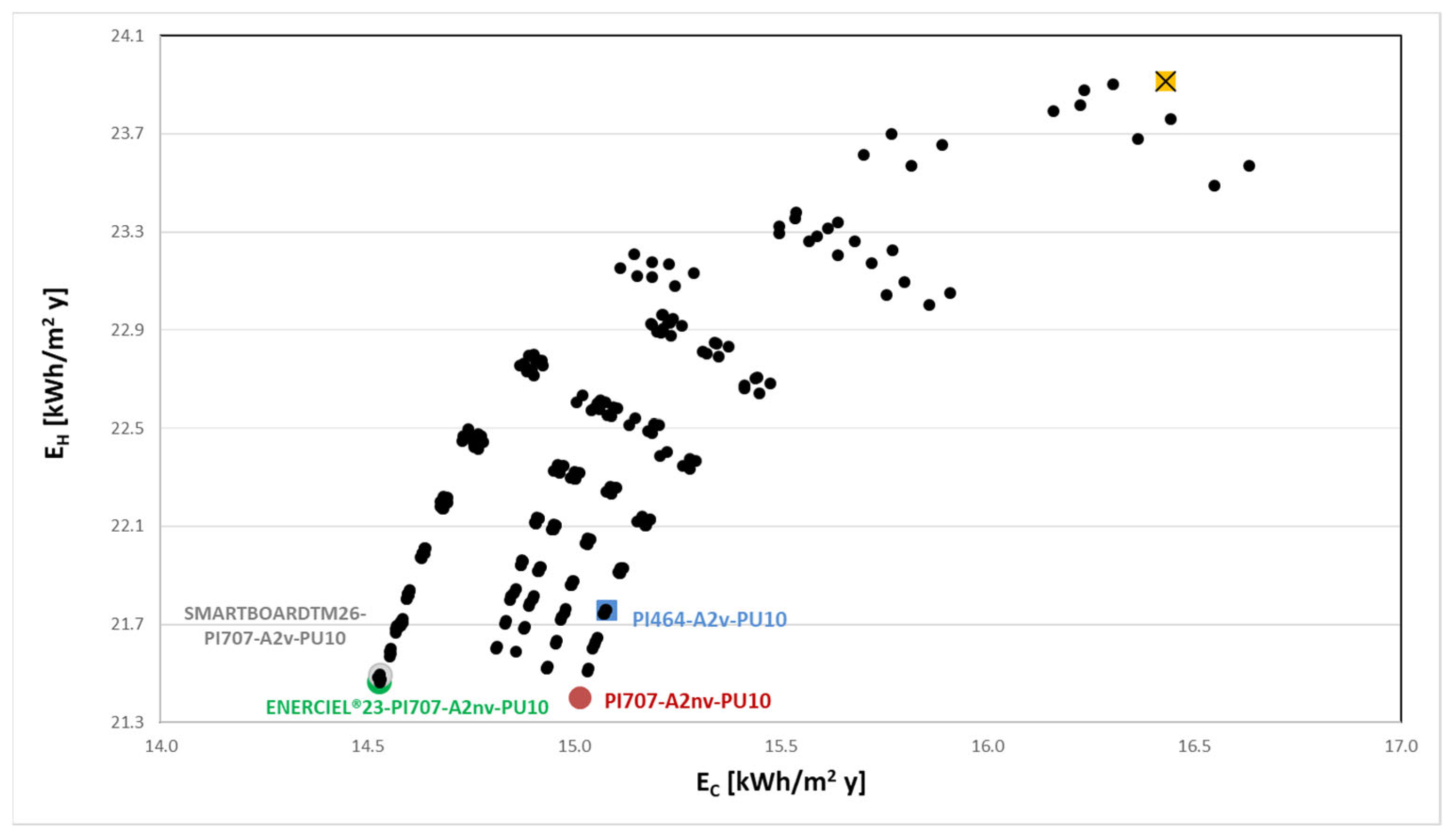 Buildings 12 01353 g006 550