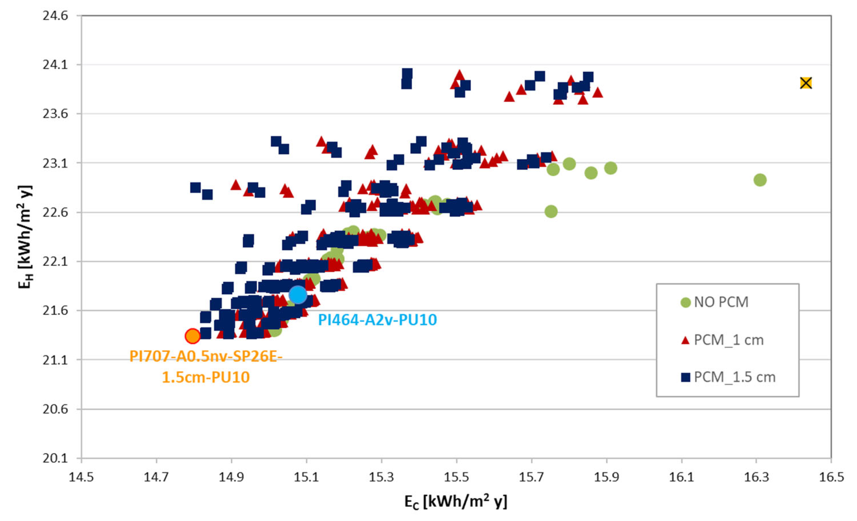Buildings 12 01353 g008 550