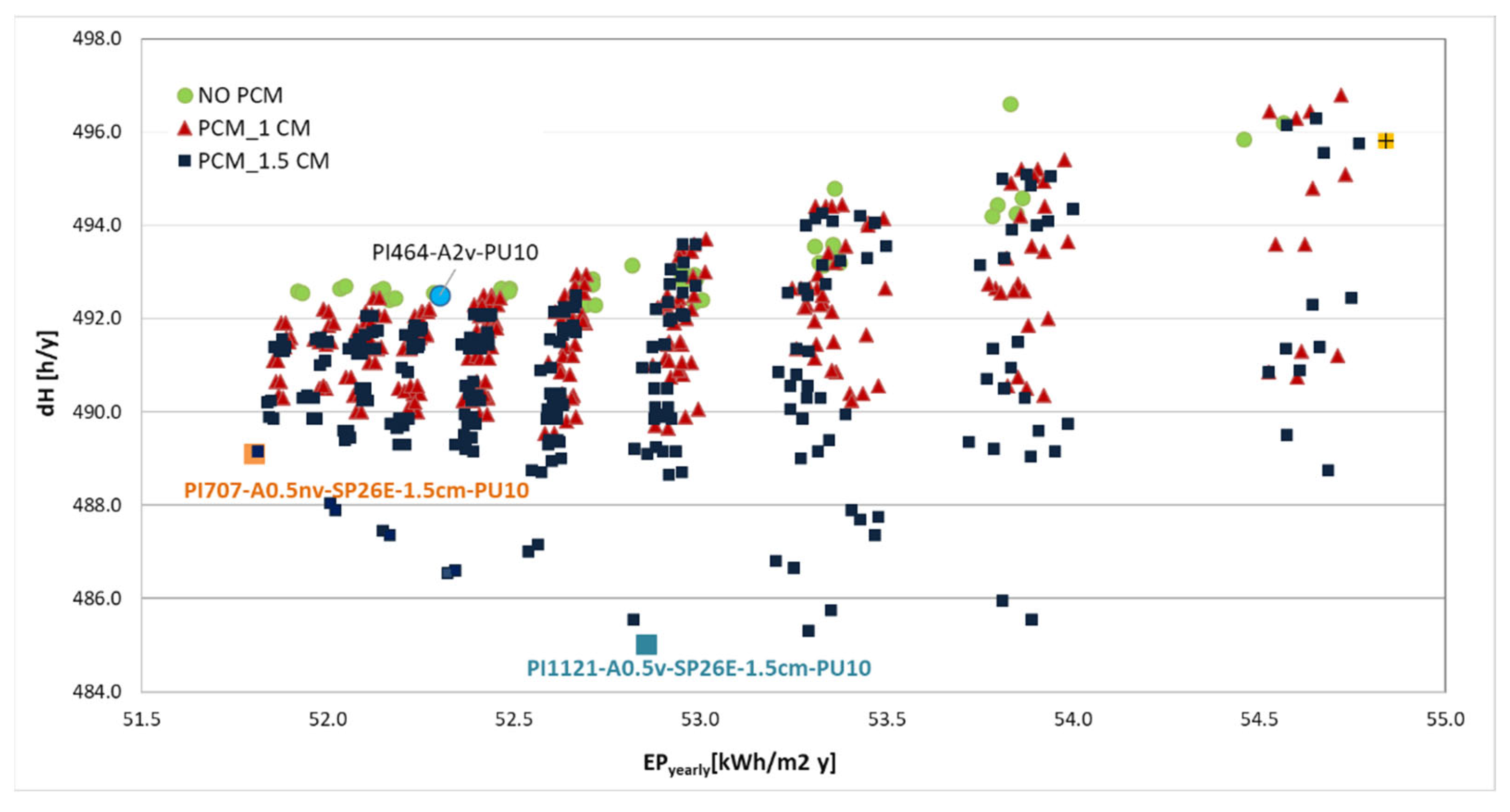 Buildings 12 01353 g009 550
