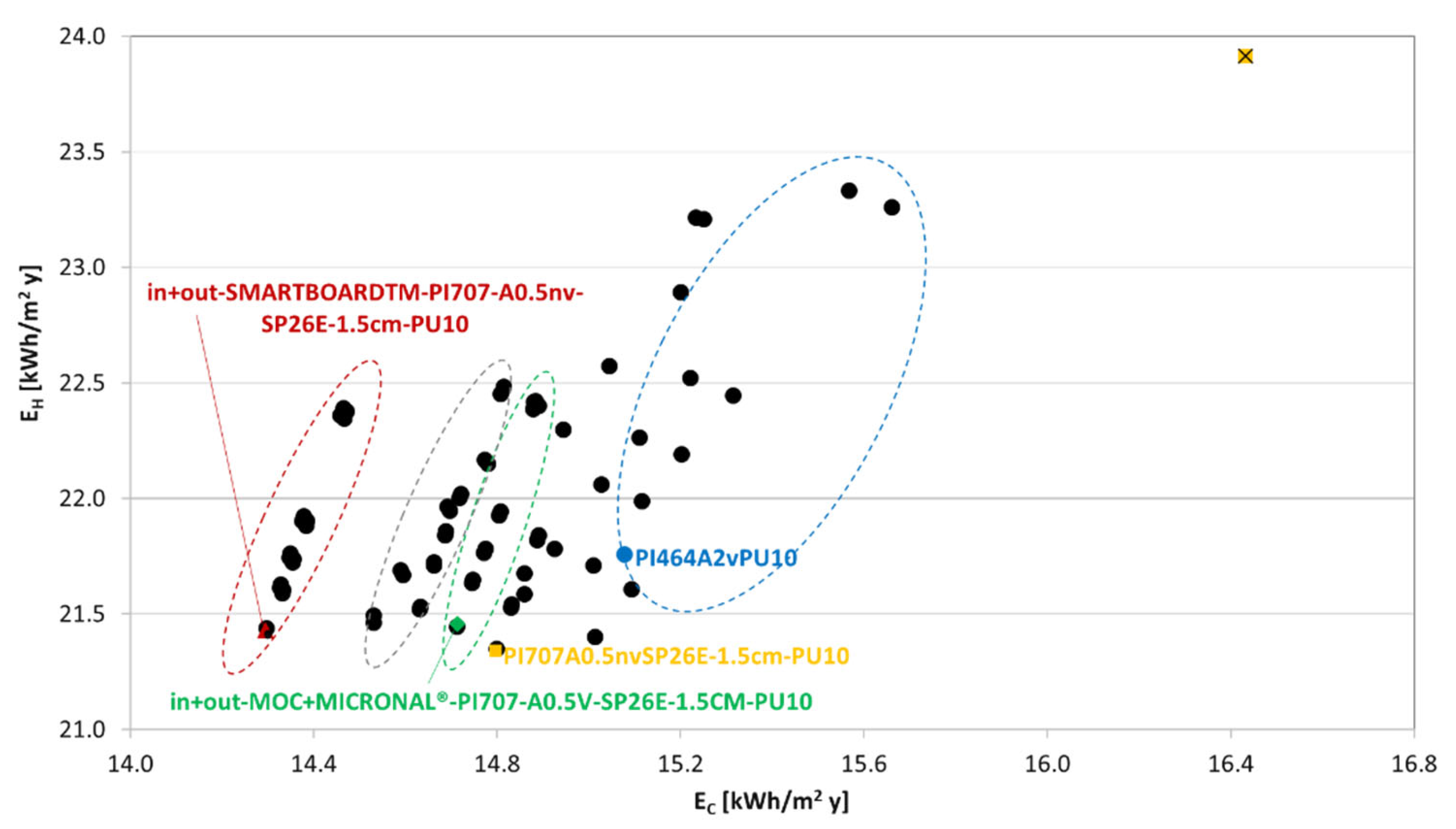 Buildings 12 01353 g010 550