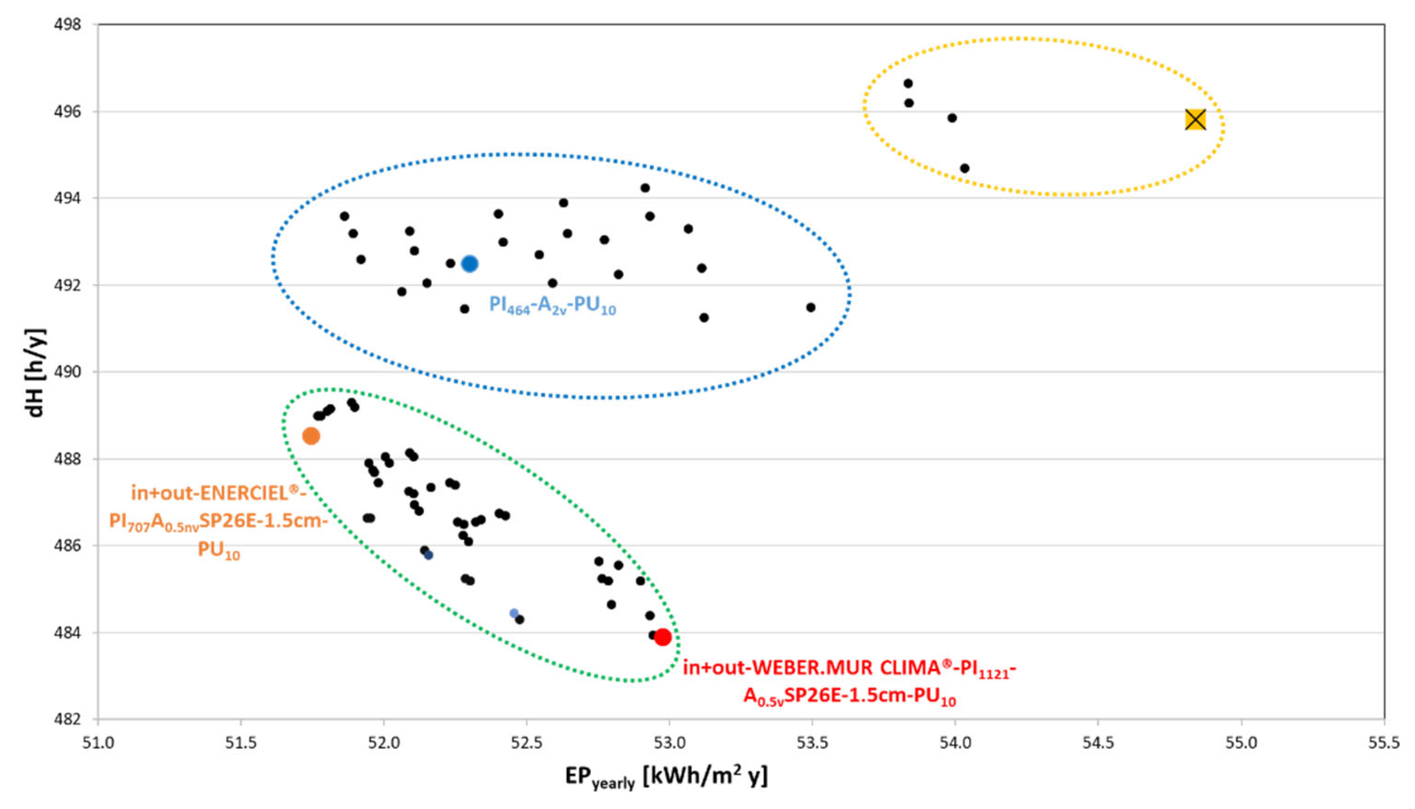 Buildings 12 01353 g011 550