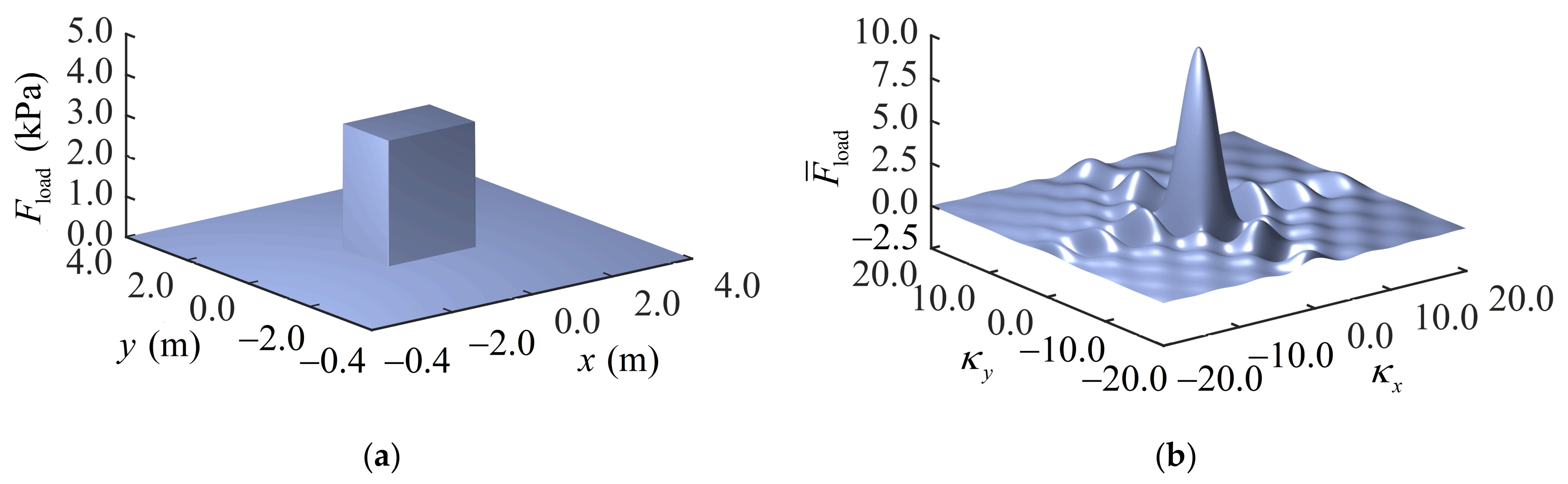 Buildings 12 01354 g004 550