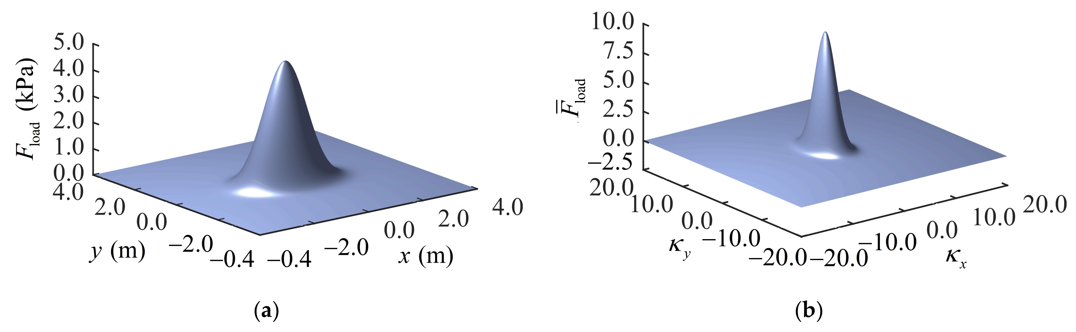 Buildings 12 01354 g005 550