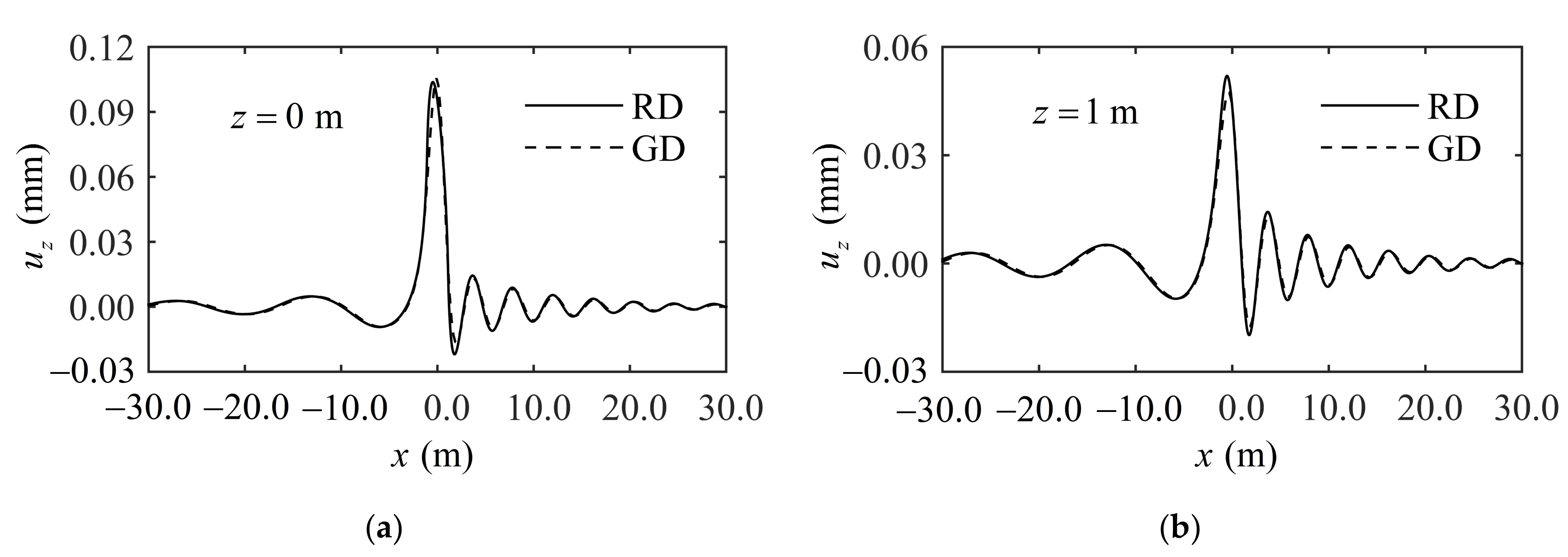 Buildings 12 01354 g007 550
