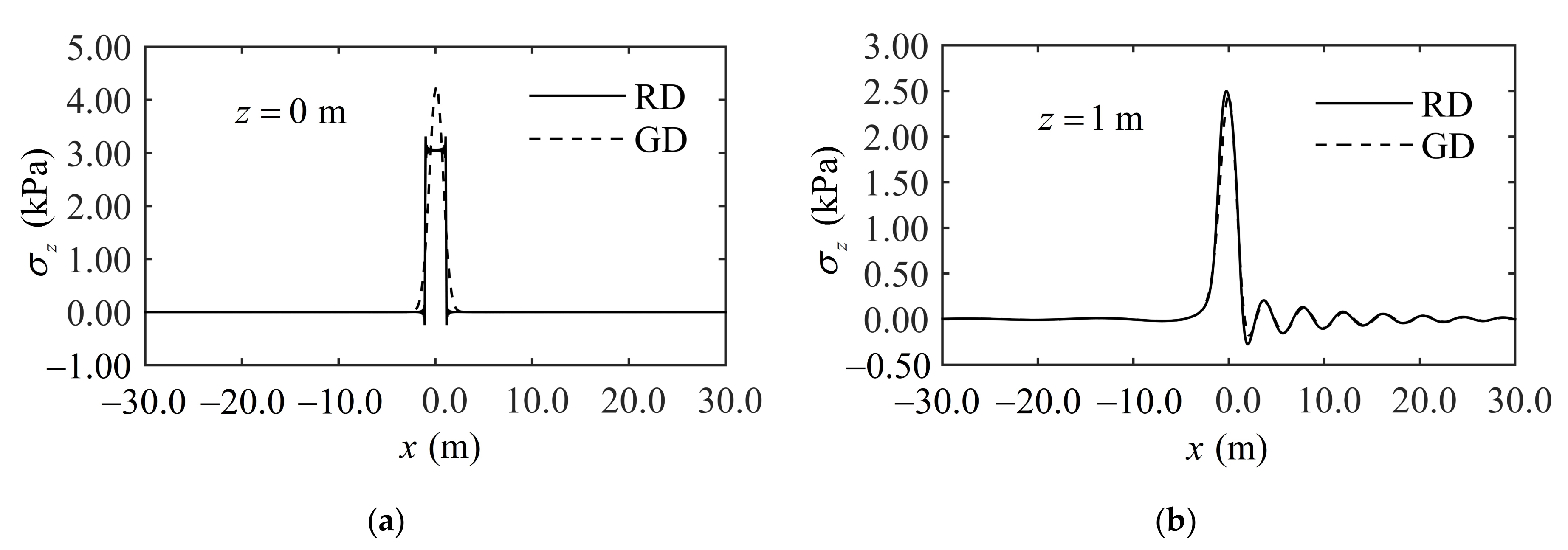 Buildings 12 01354 g008 550