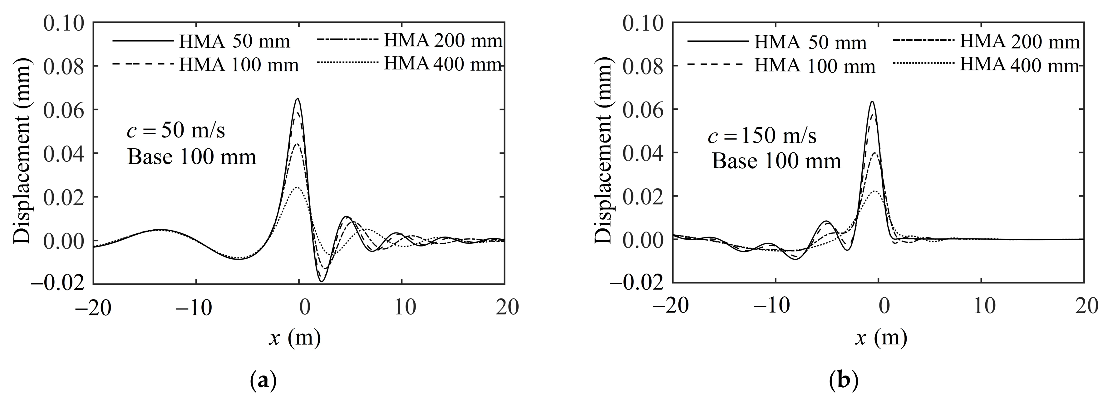 Buildings 12 01354 g010a 550