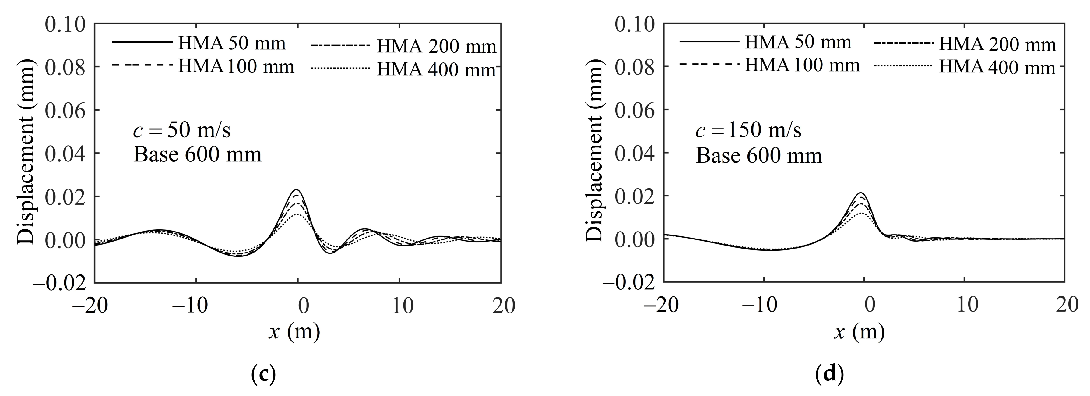 Buildings 12 01354 g010b 550