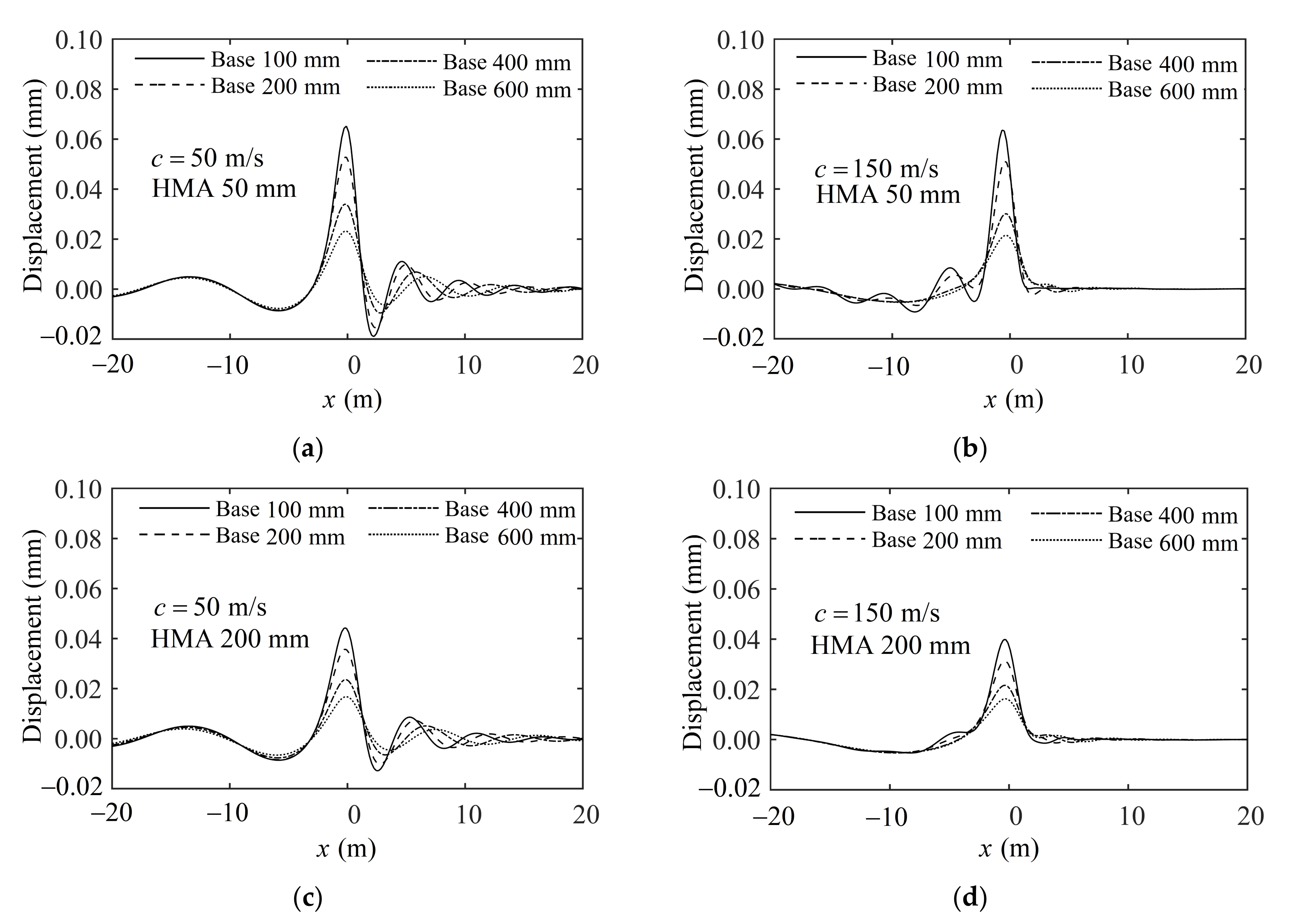 Buildings 12 01354 g011 550