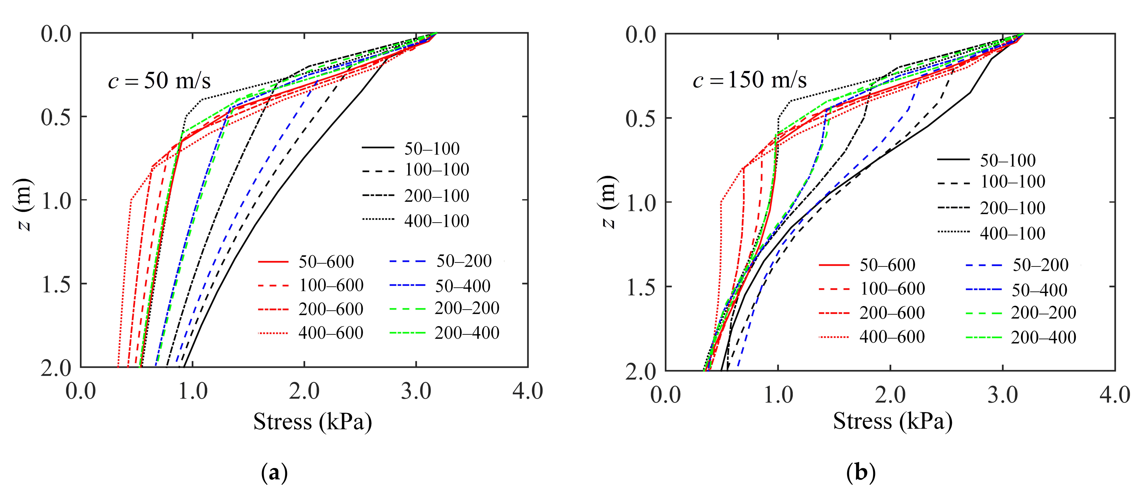 Buildings 12 01354 g012 550