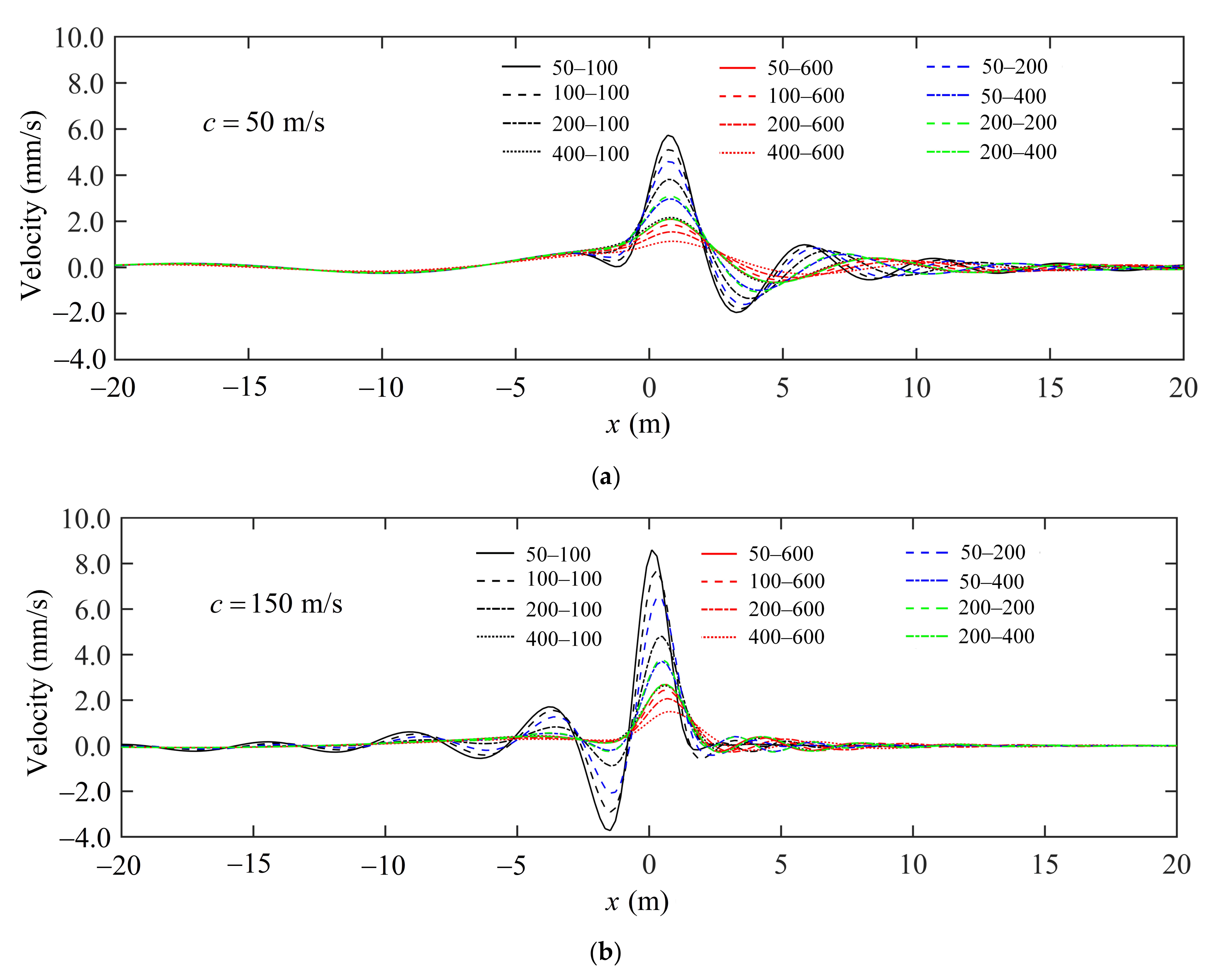 Buildings 12 01354 g013 550