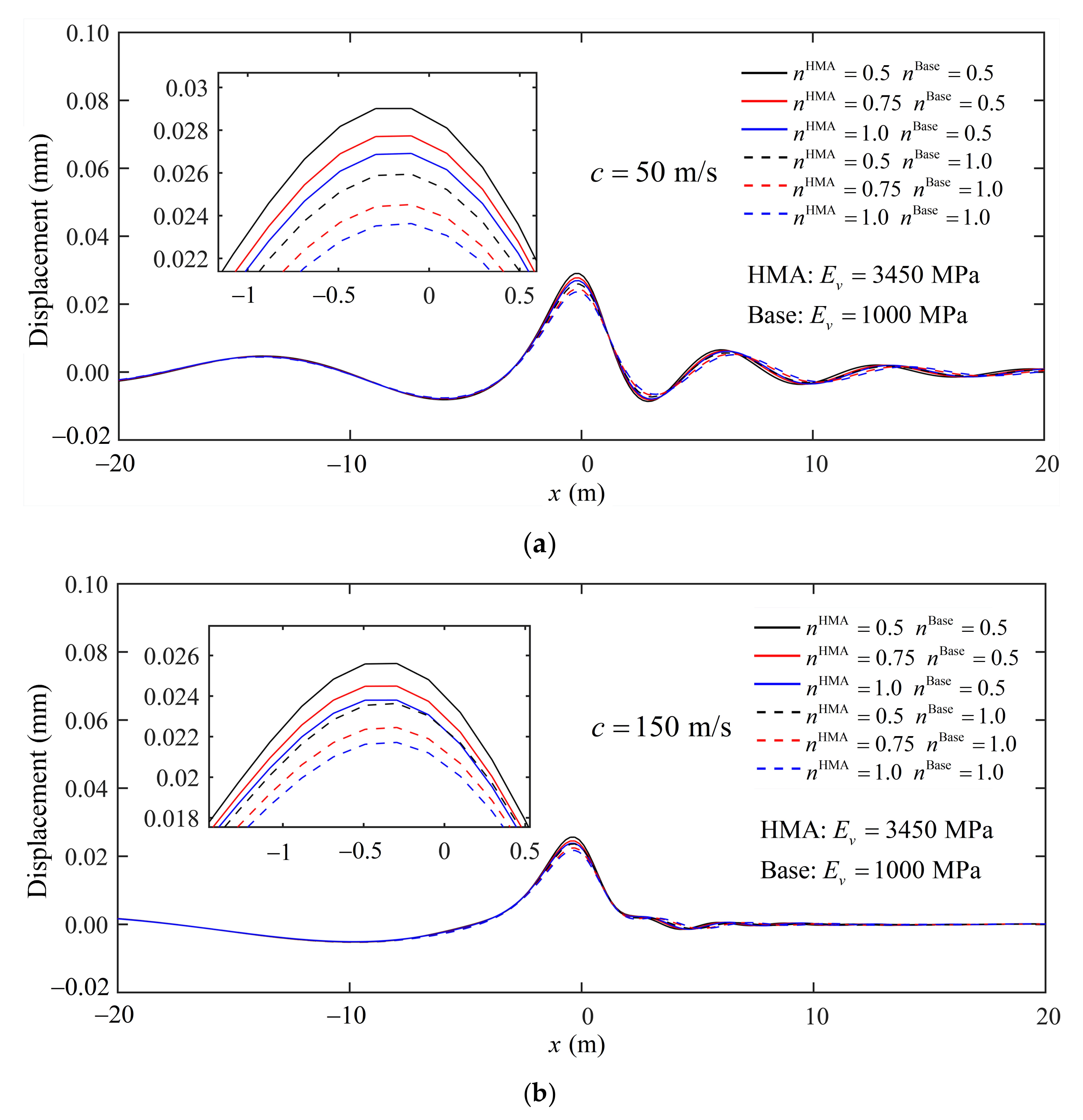 Buildings 12 01354 g015 550