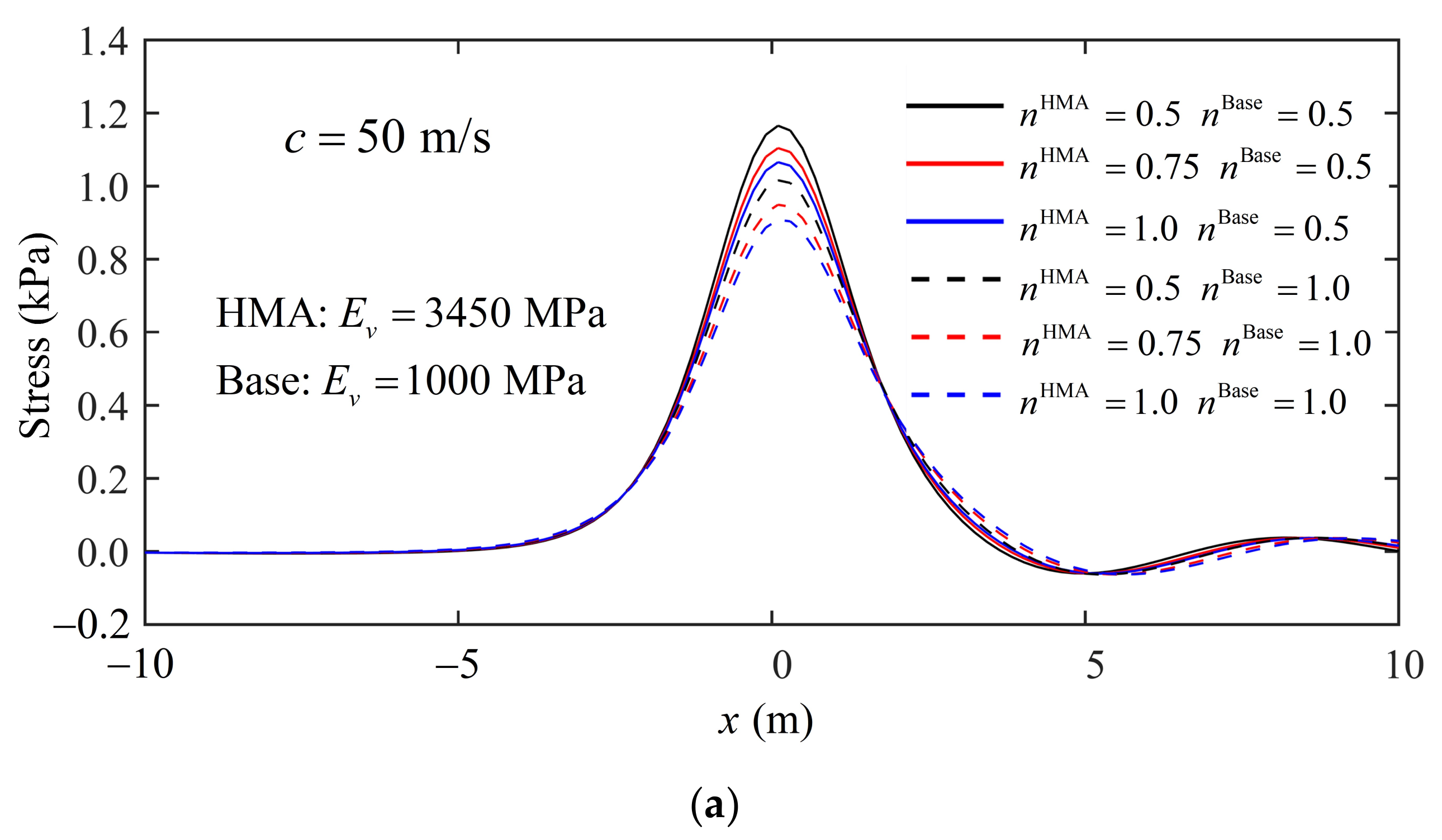 Buildings 12 01354 g017a 550