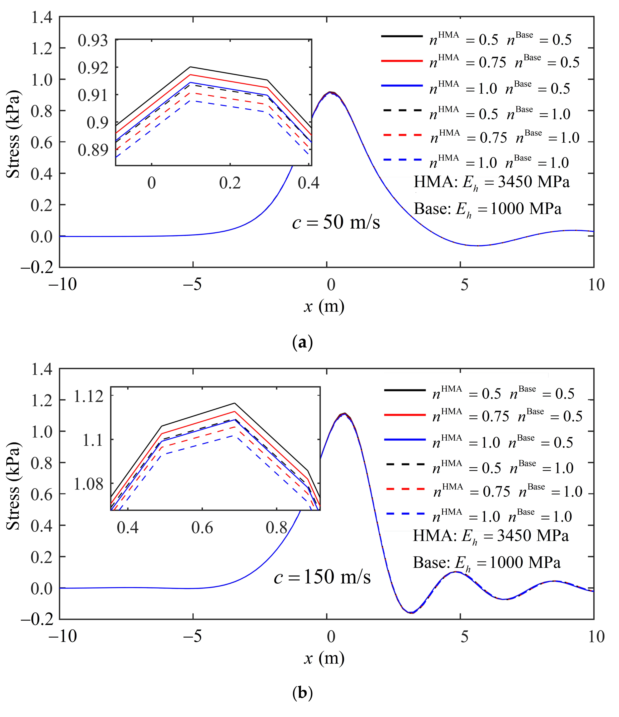 Buildings 12 01354 g018 550
