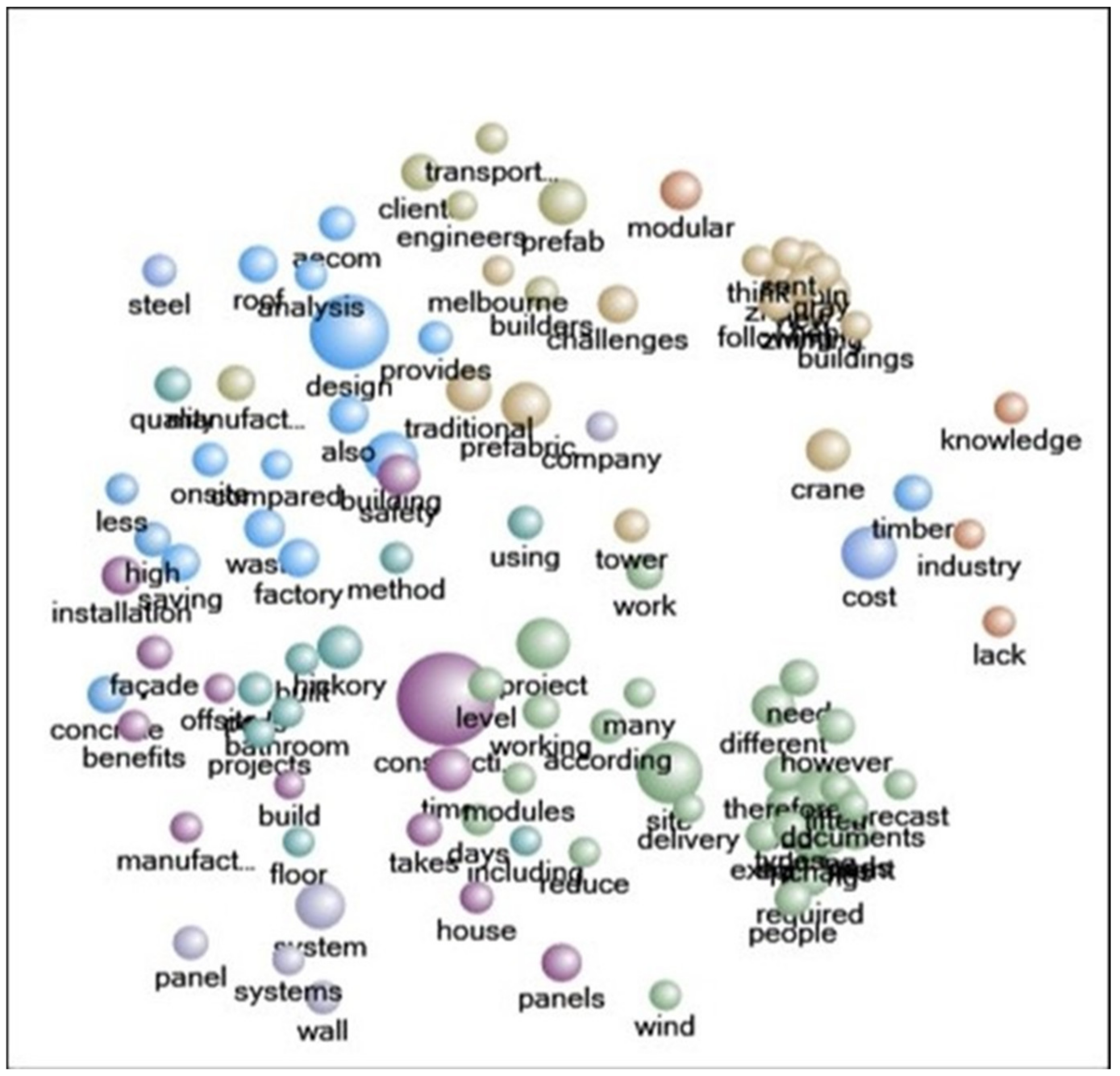 Buildings 12 01355 g001 550