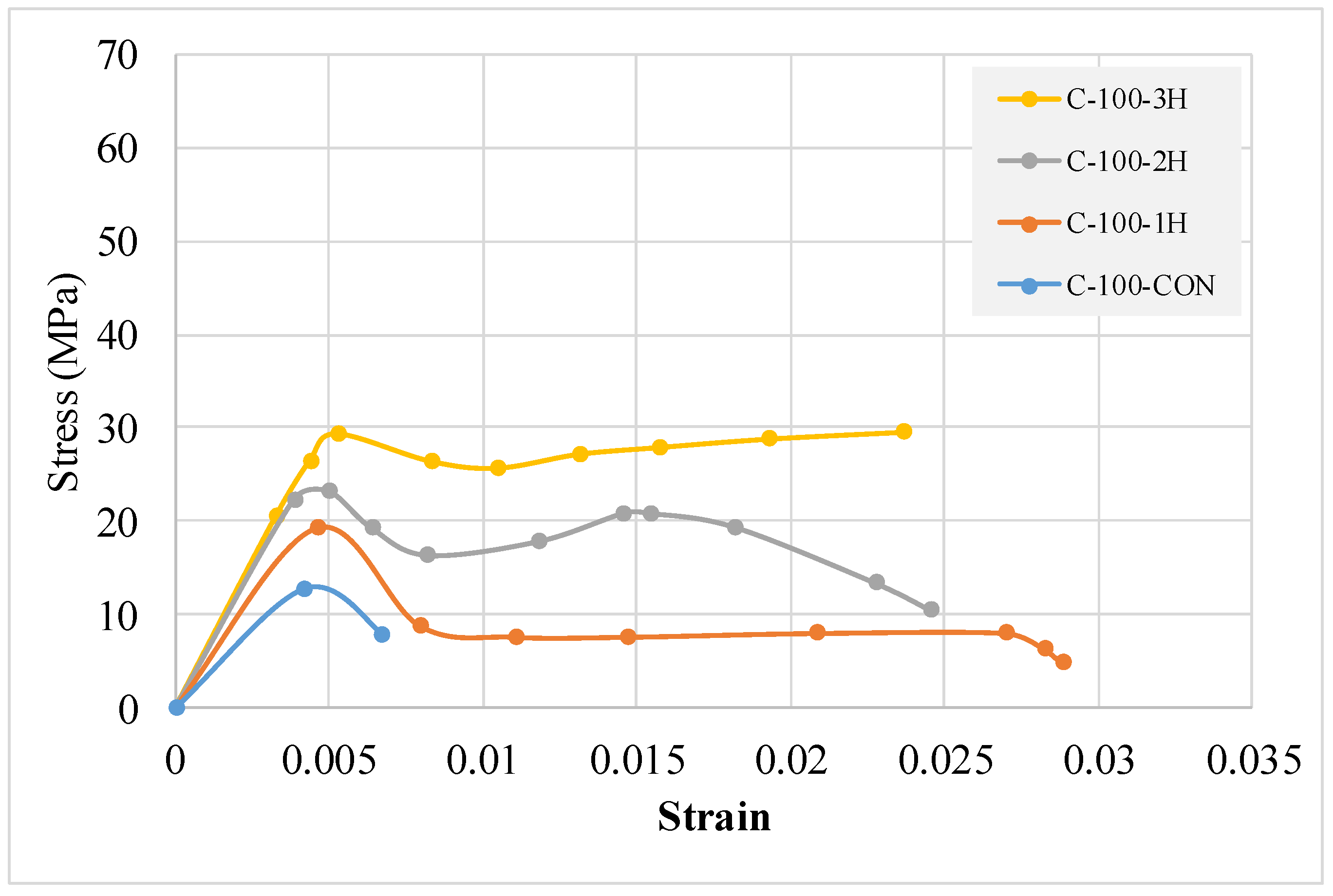 Buildings 12 01357 g011