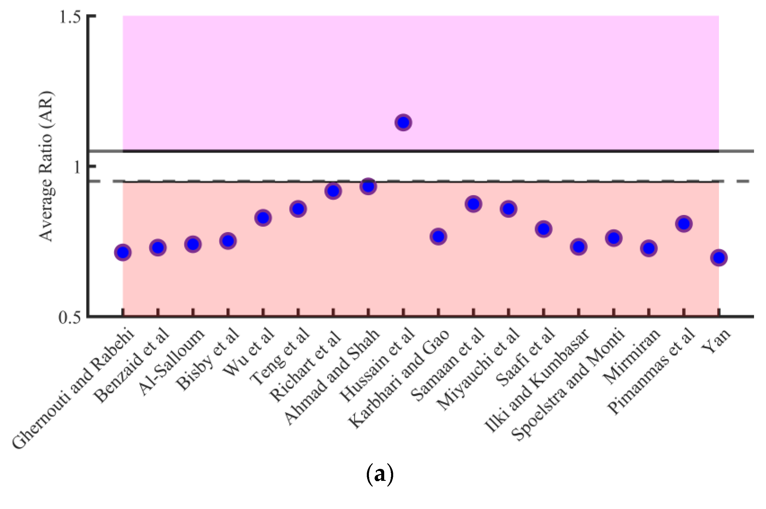 Buildings 12 01357 g015a